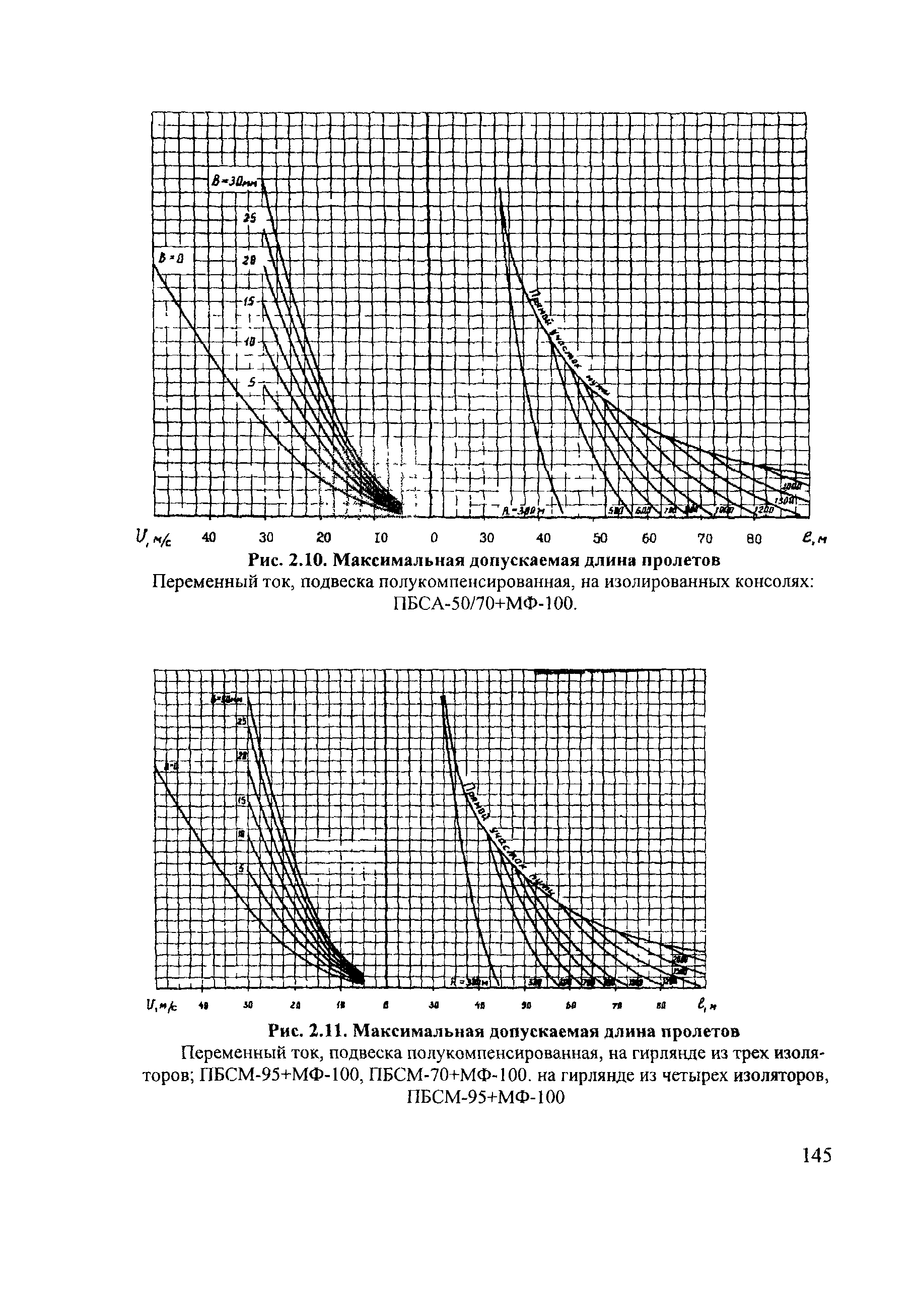 СТН ЦЭ 141-99