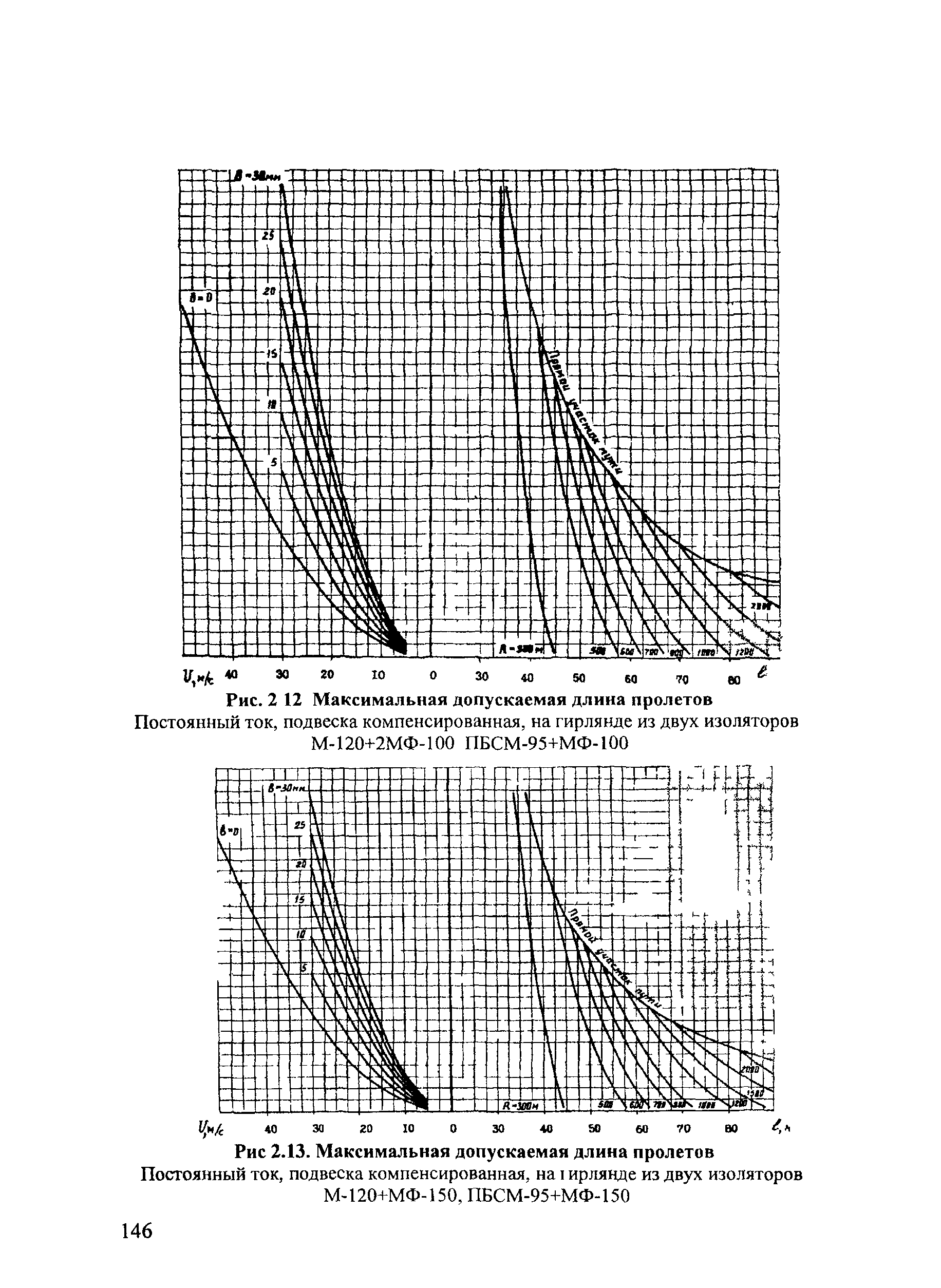 СТН ЦЭ 141-99