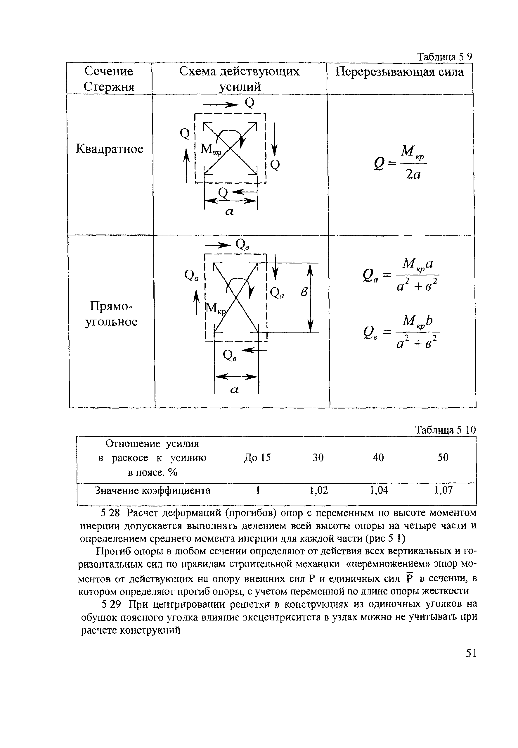 СТН ЦЭ 141-99