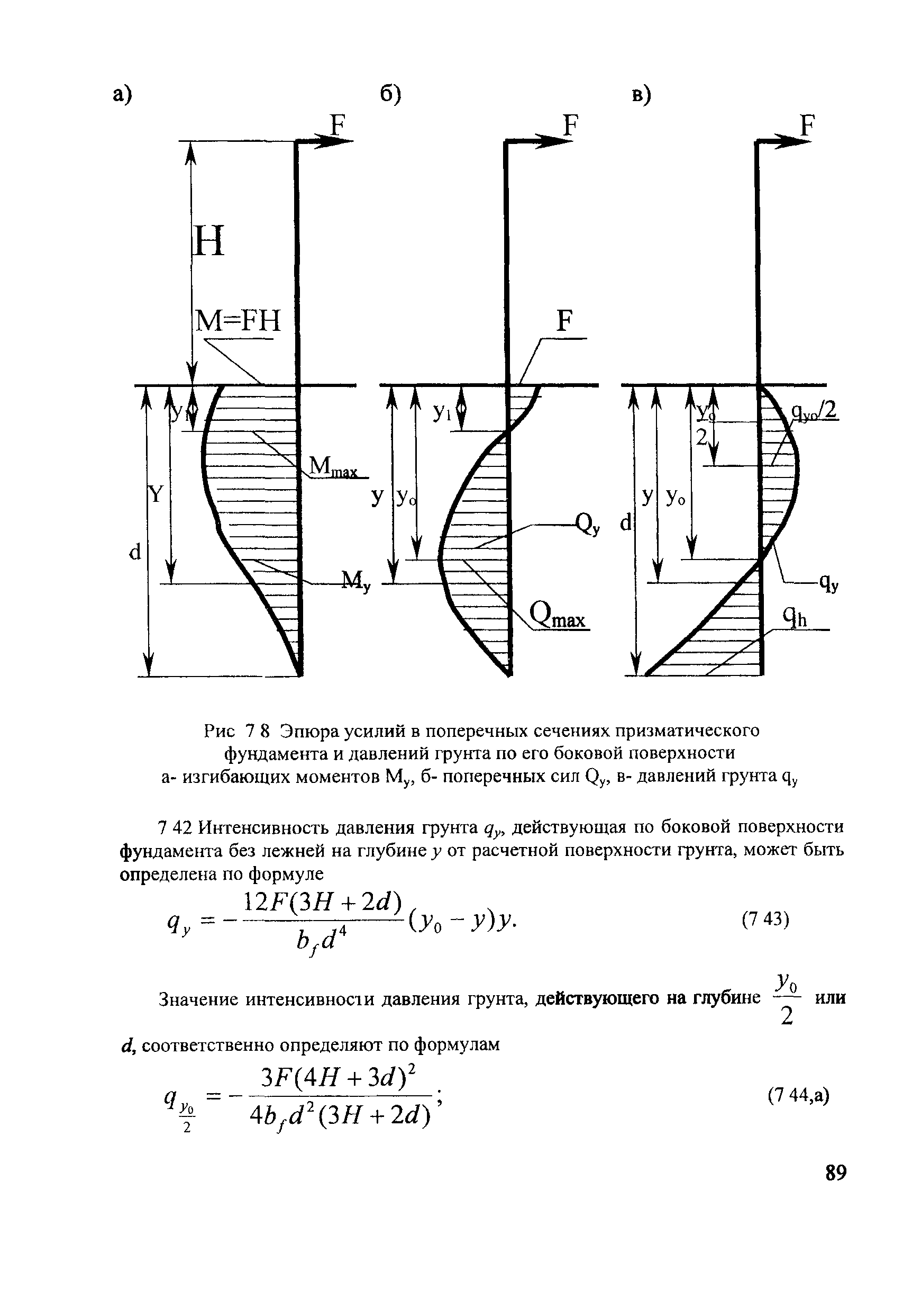 СТН ЦЭ 141-99