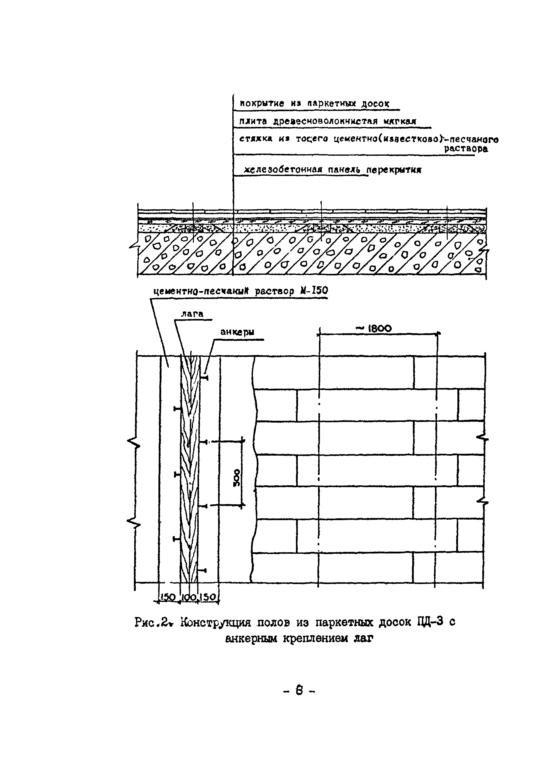 ВСН 23-95