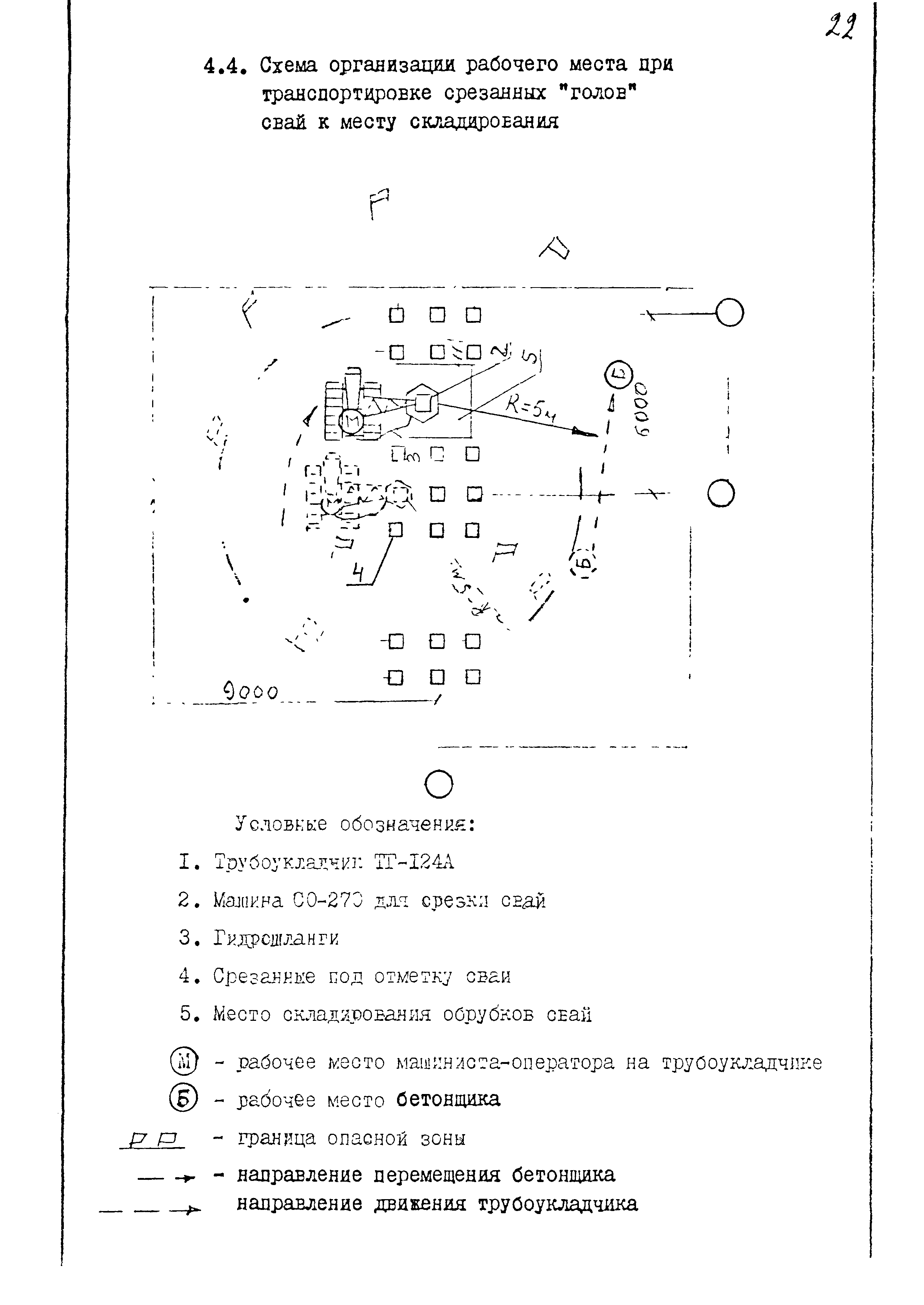 Технологическая карта 