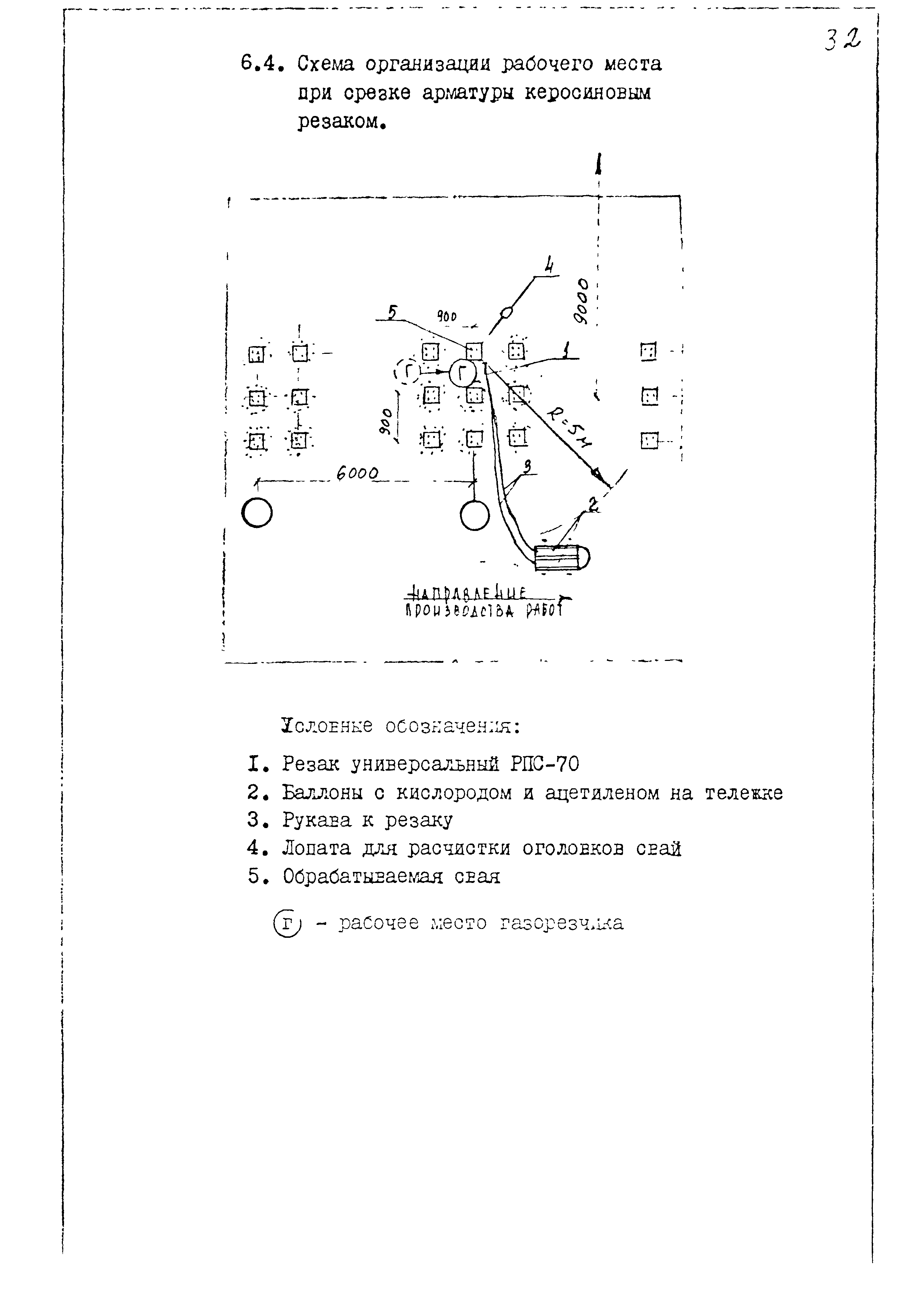 Технологическая карта 