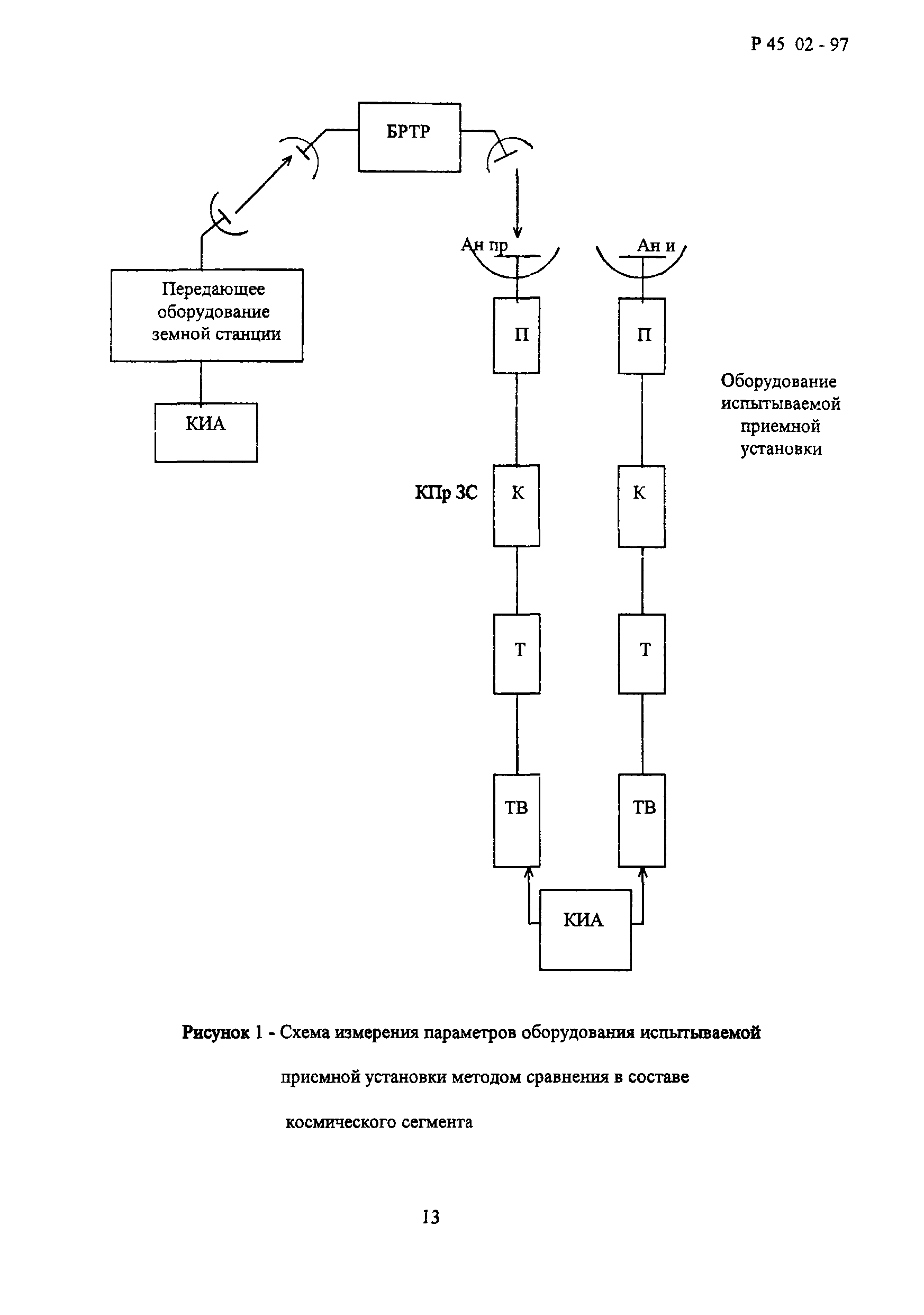 Р 45.02-97