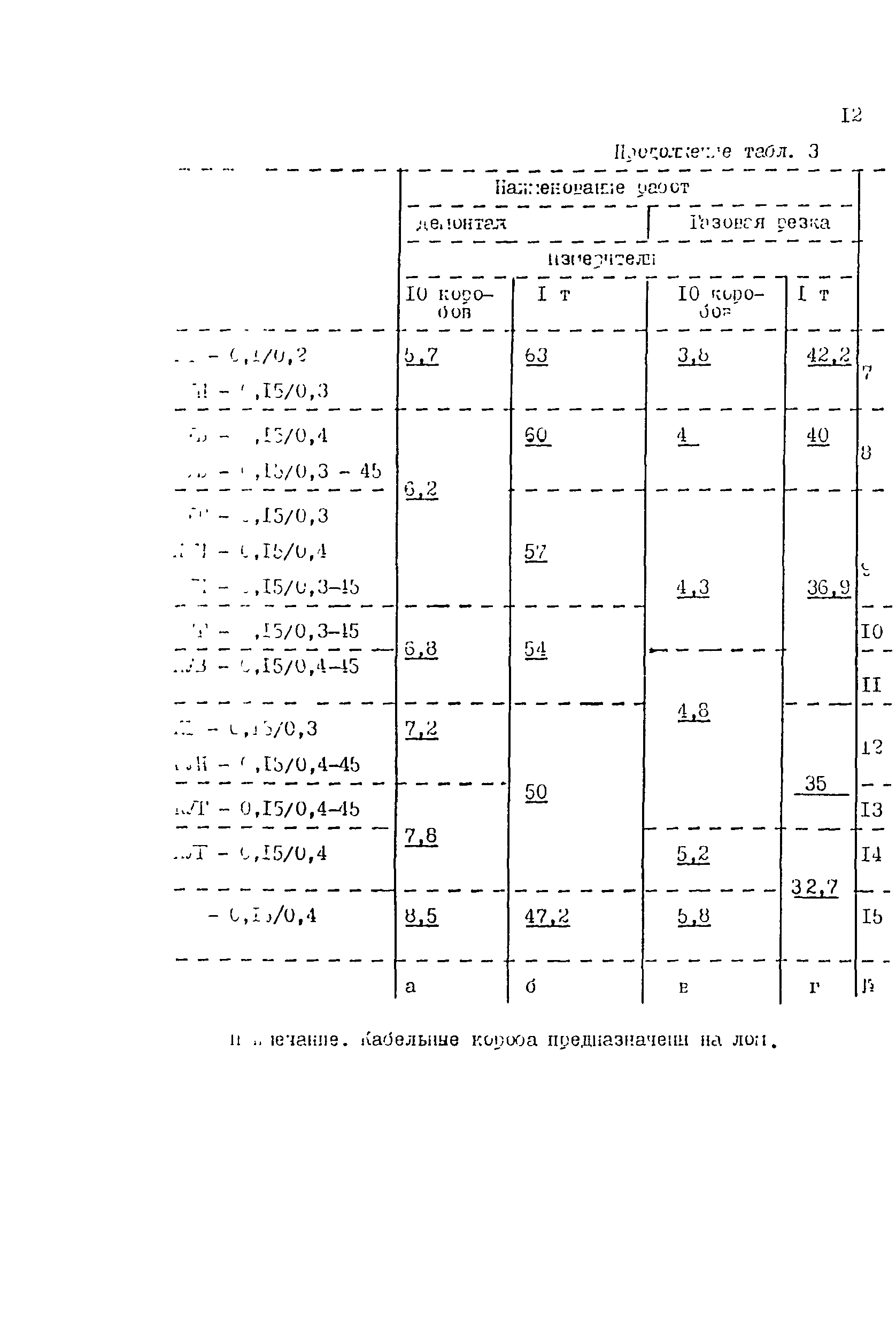 ТВ 17-13-4