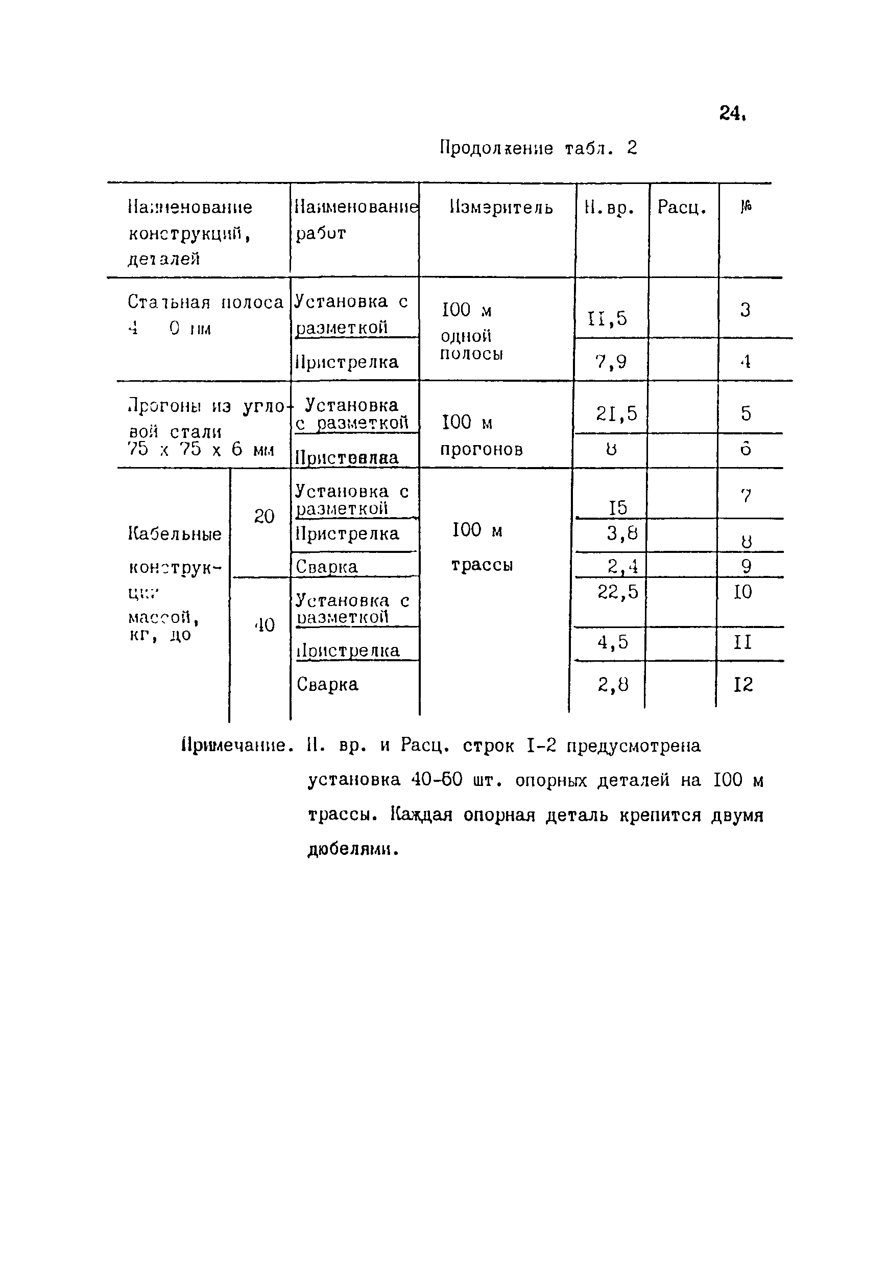 ТВ 17-13-1