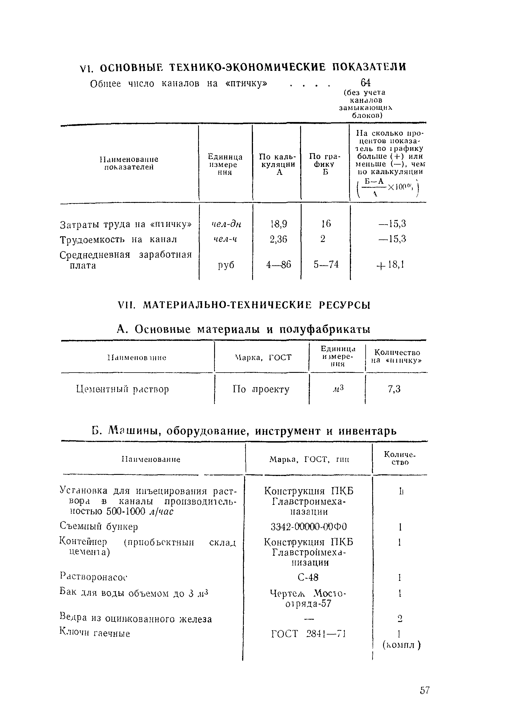 Технологическая карта 5