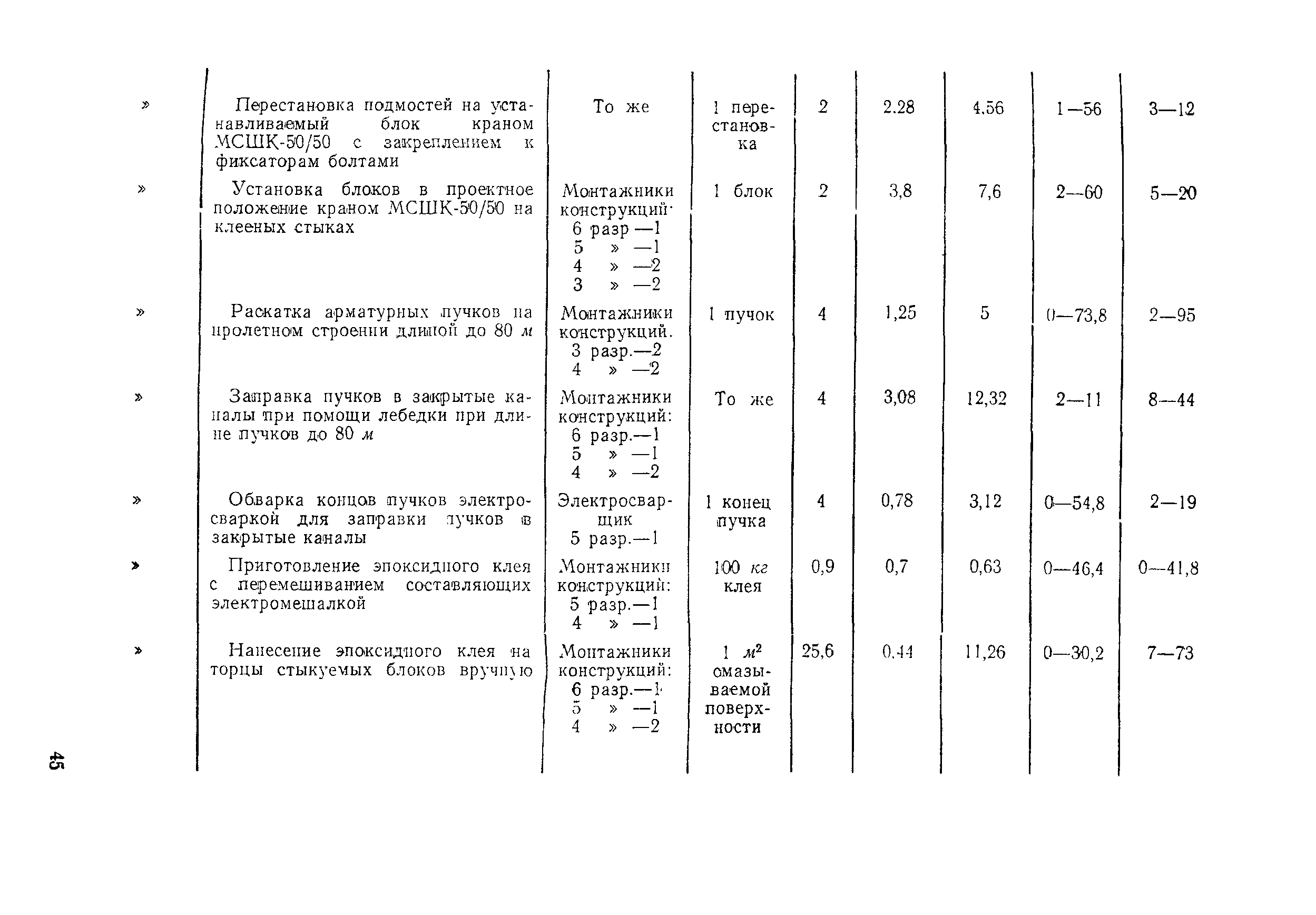 Технологическая карта 4