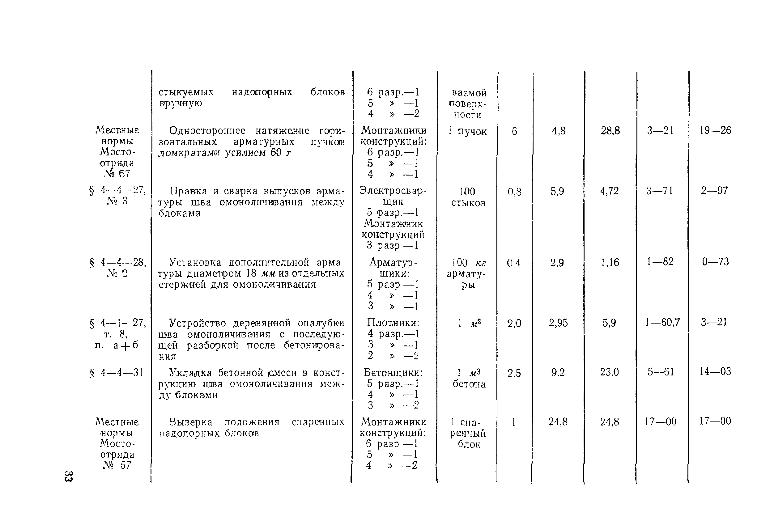 Технологическая карта 3