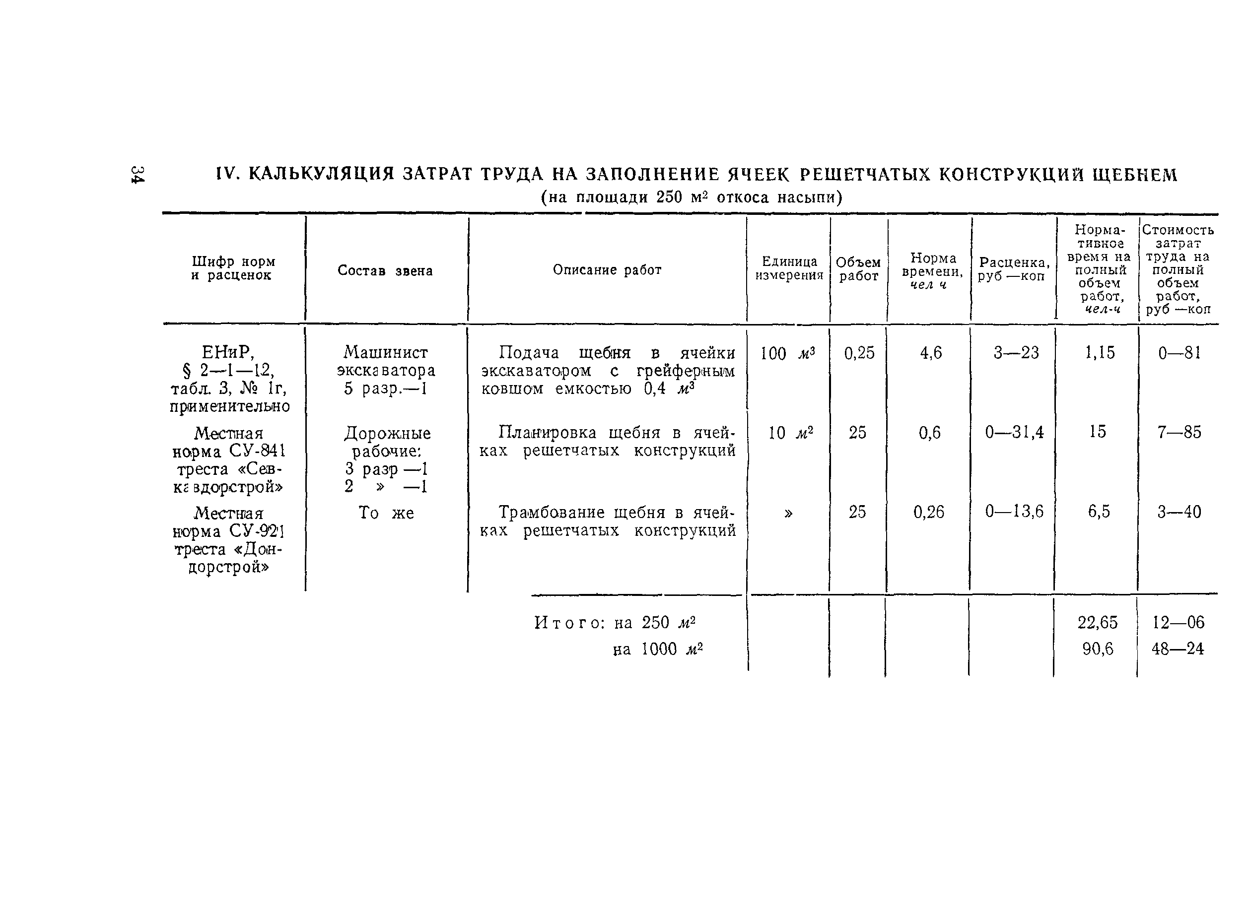 Технологическая карта 