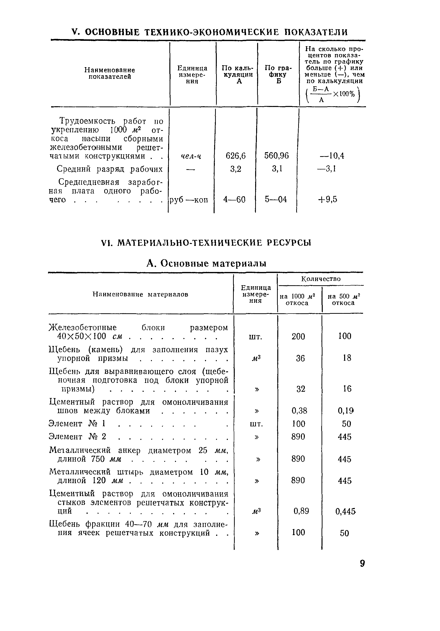 Технологическая карта 1