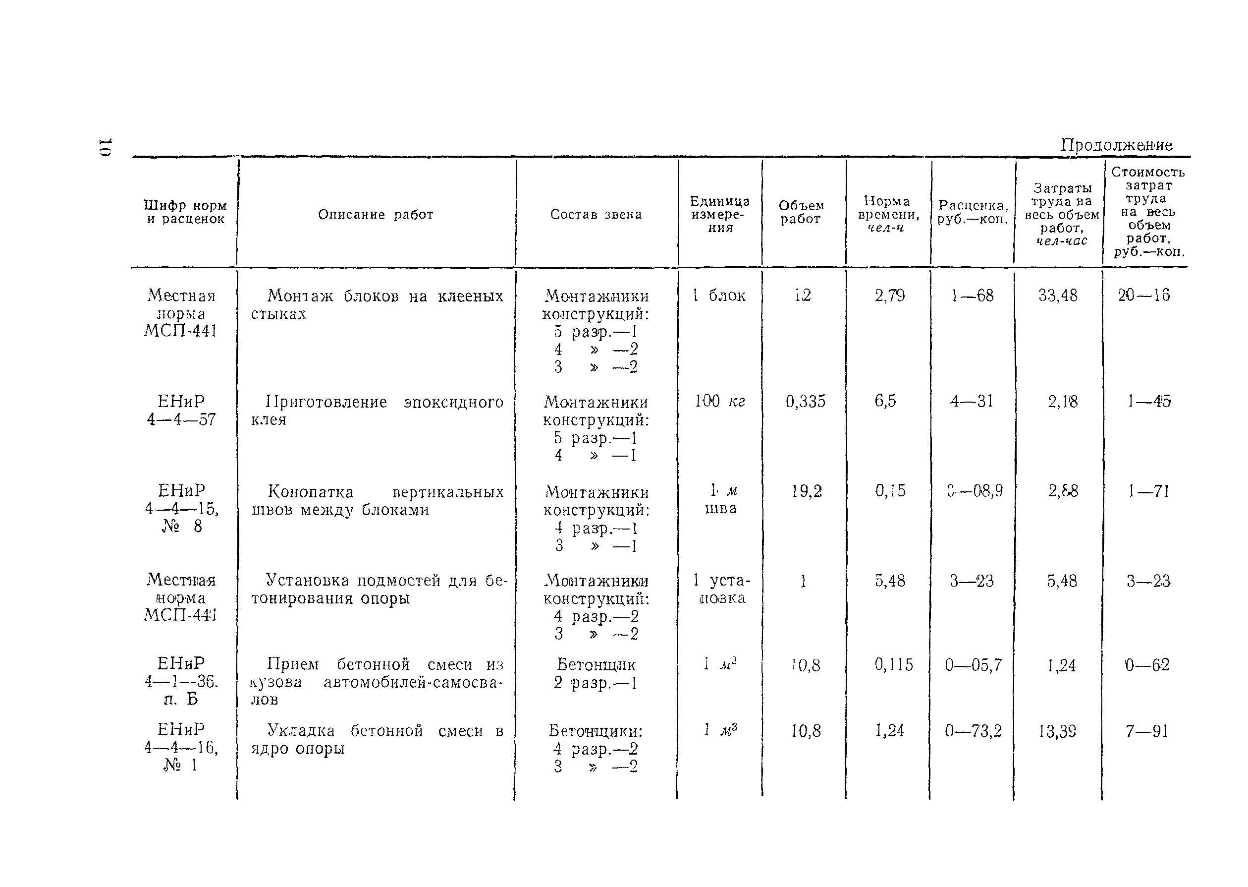 Технологическая карта 