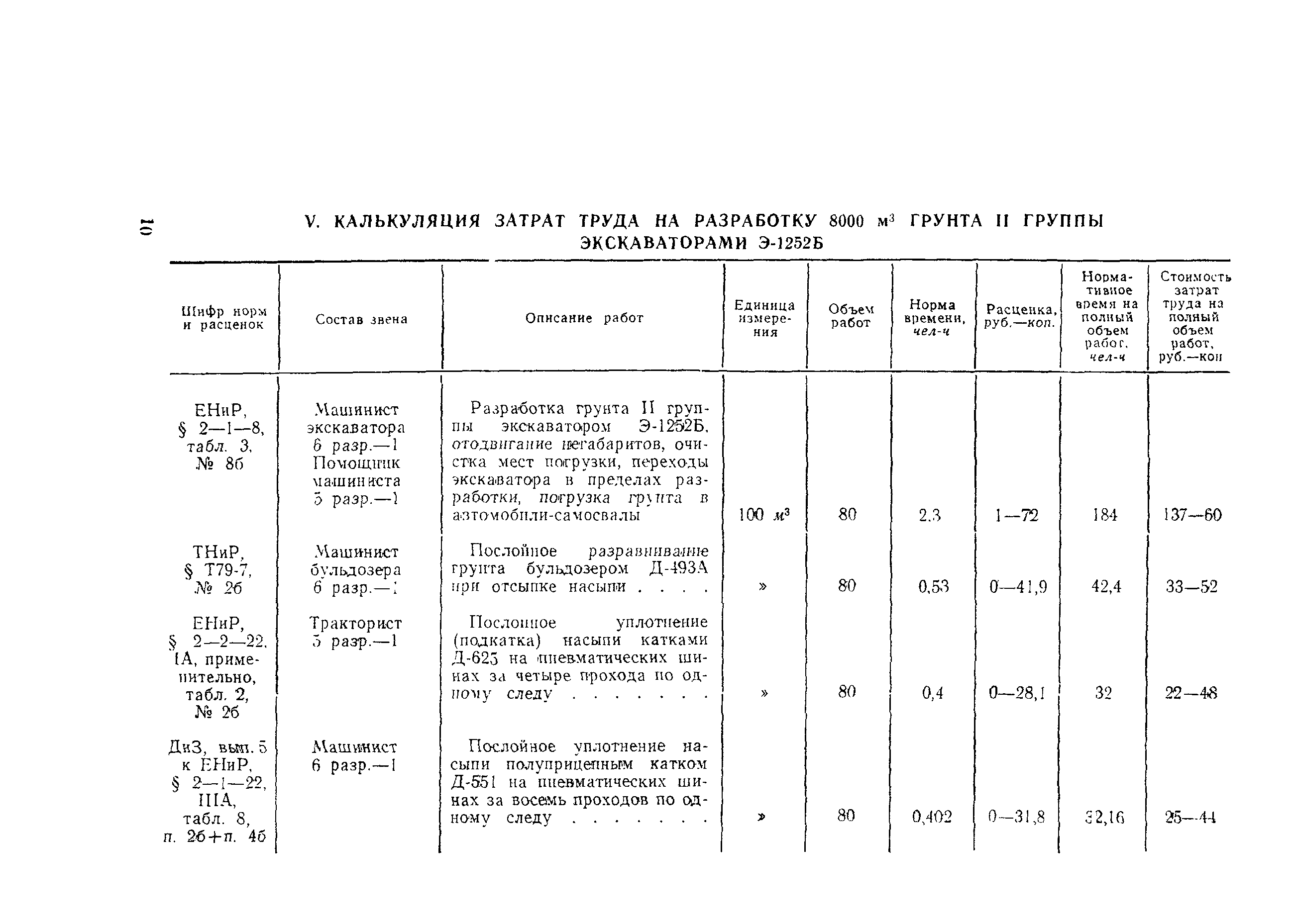 Технологическая карта 