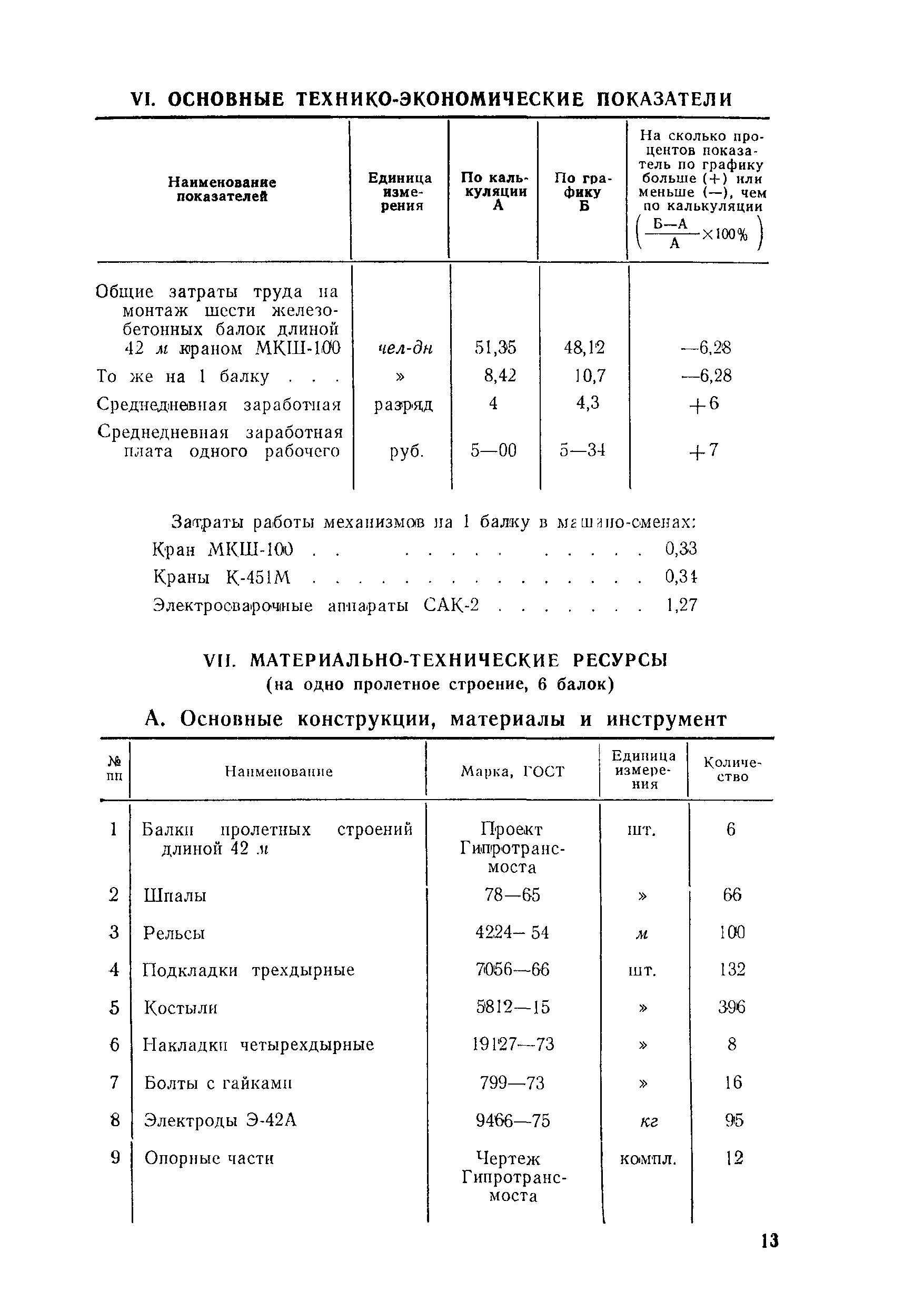 Технологическая карта 