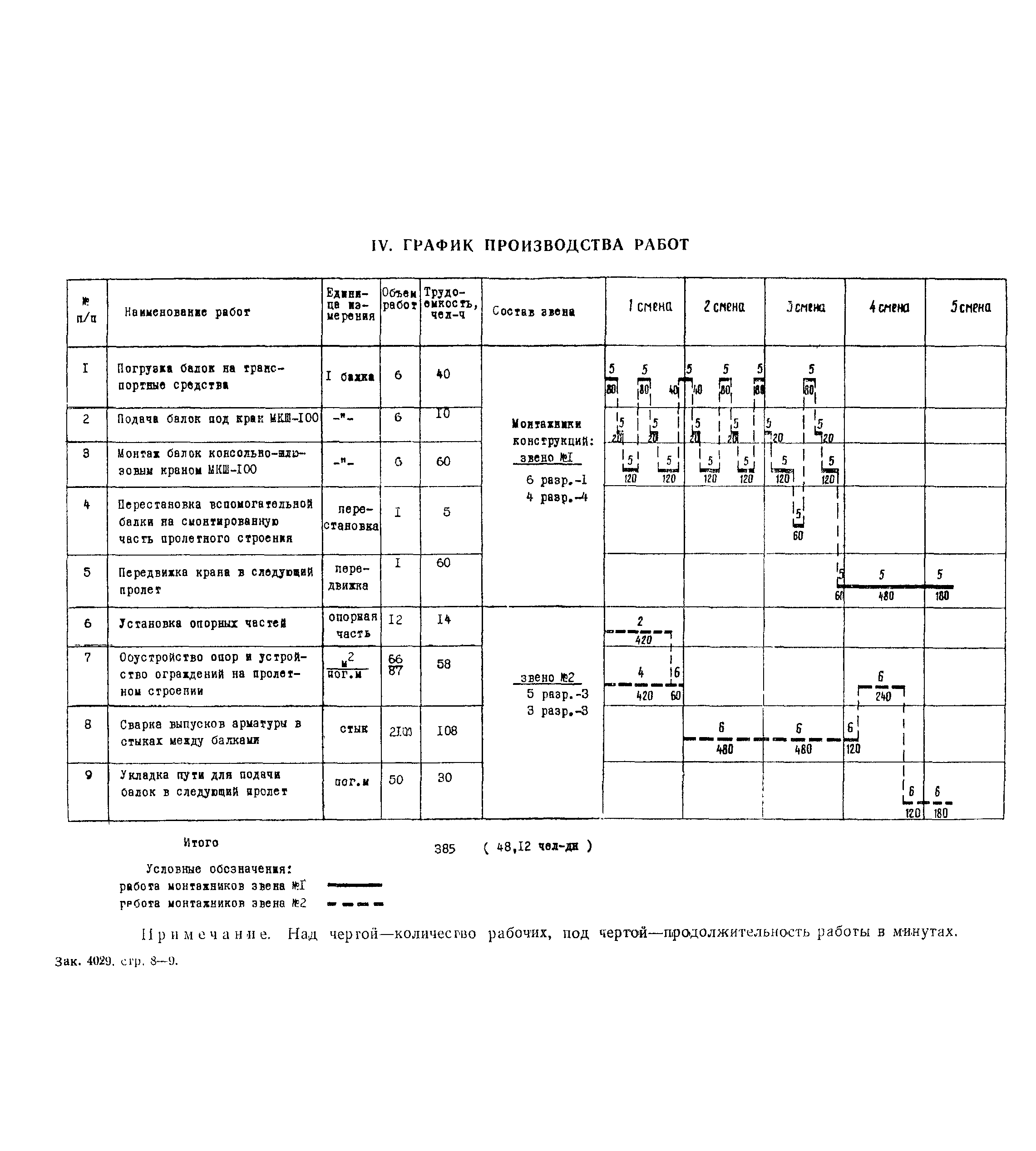 Технологическая карта 