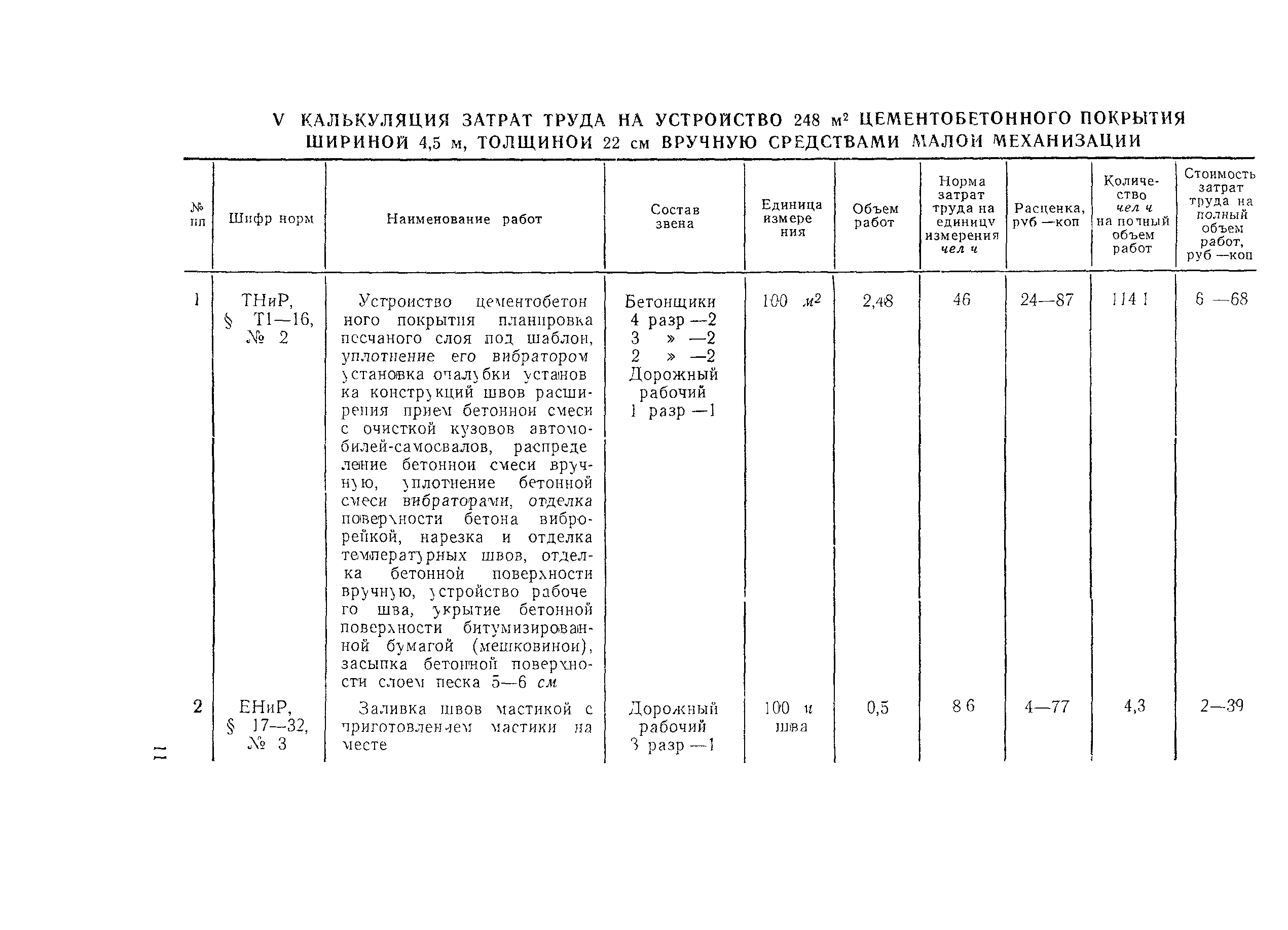 Технологическая карта 