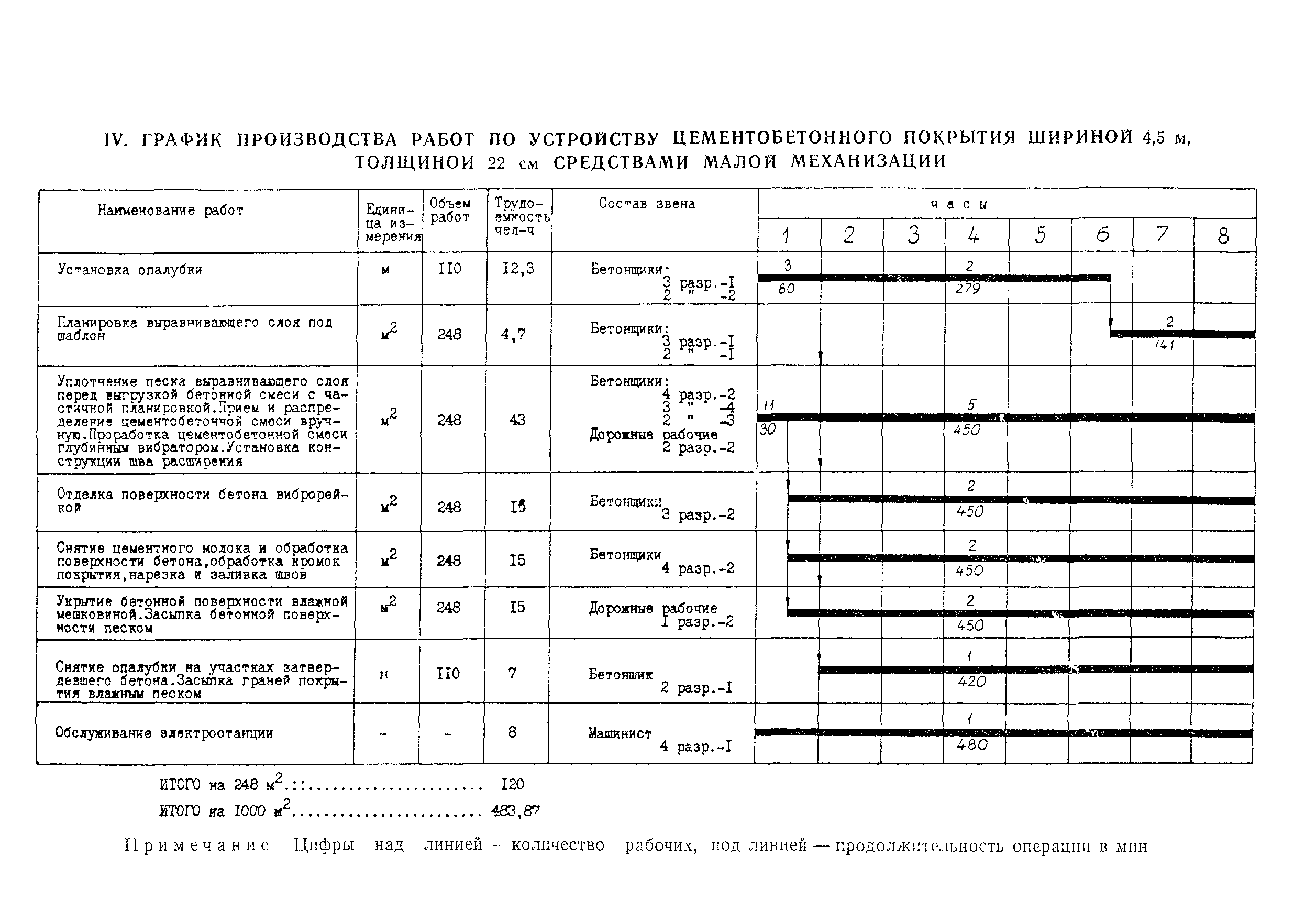 Технологическая карта 