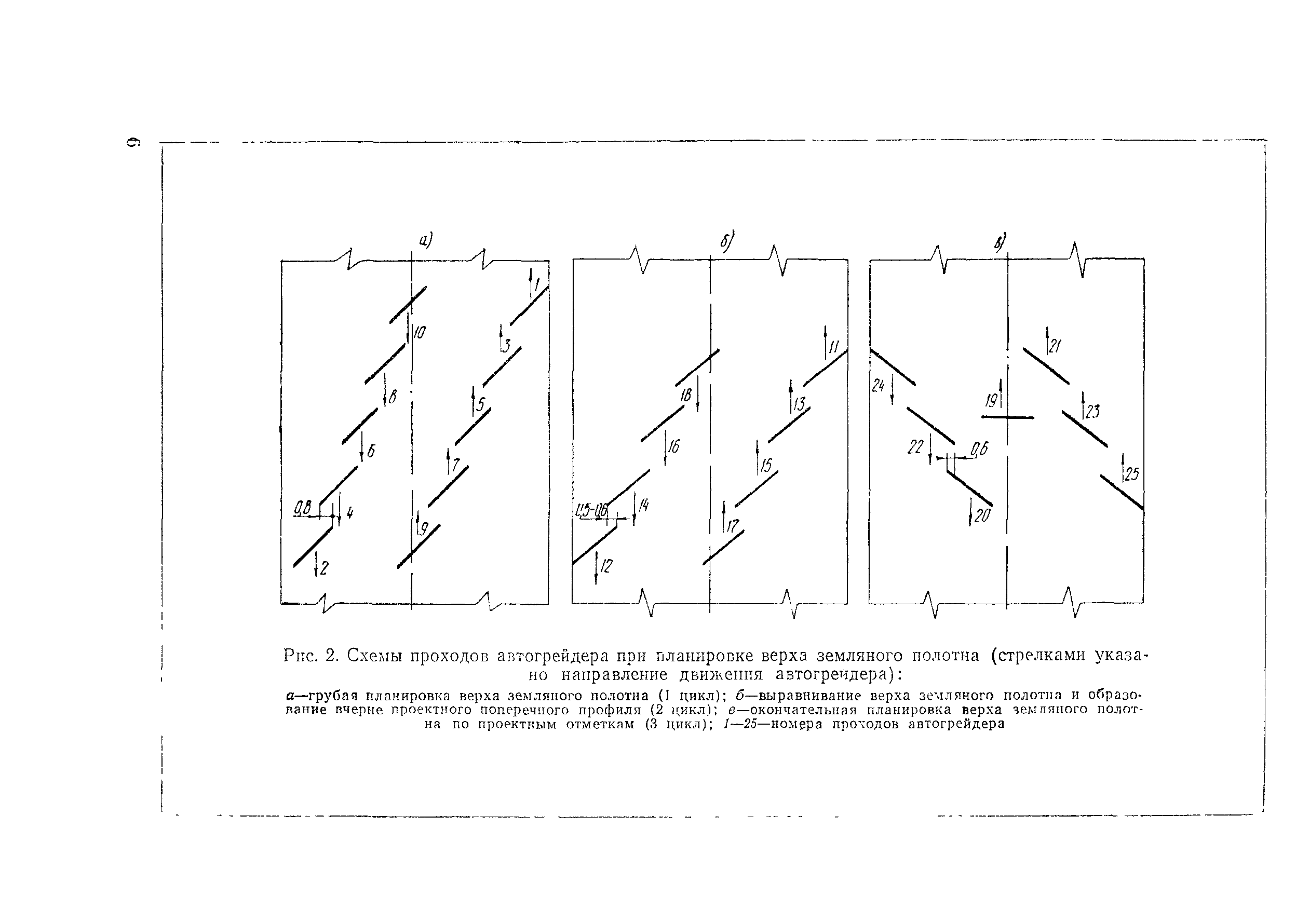 Технологическая карта 