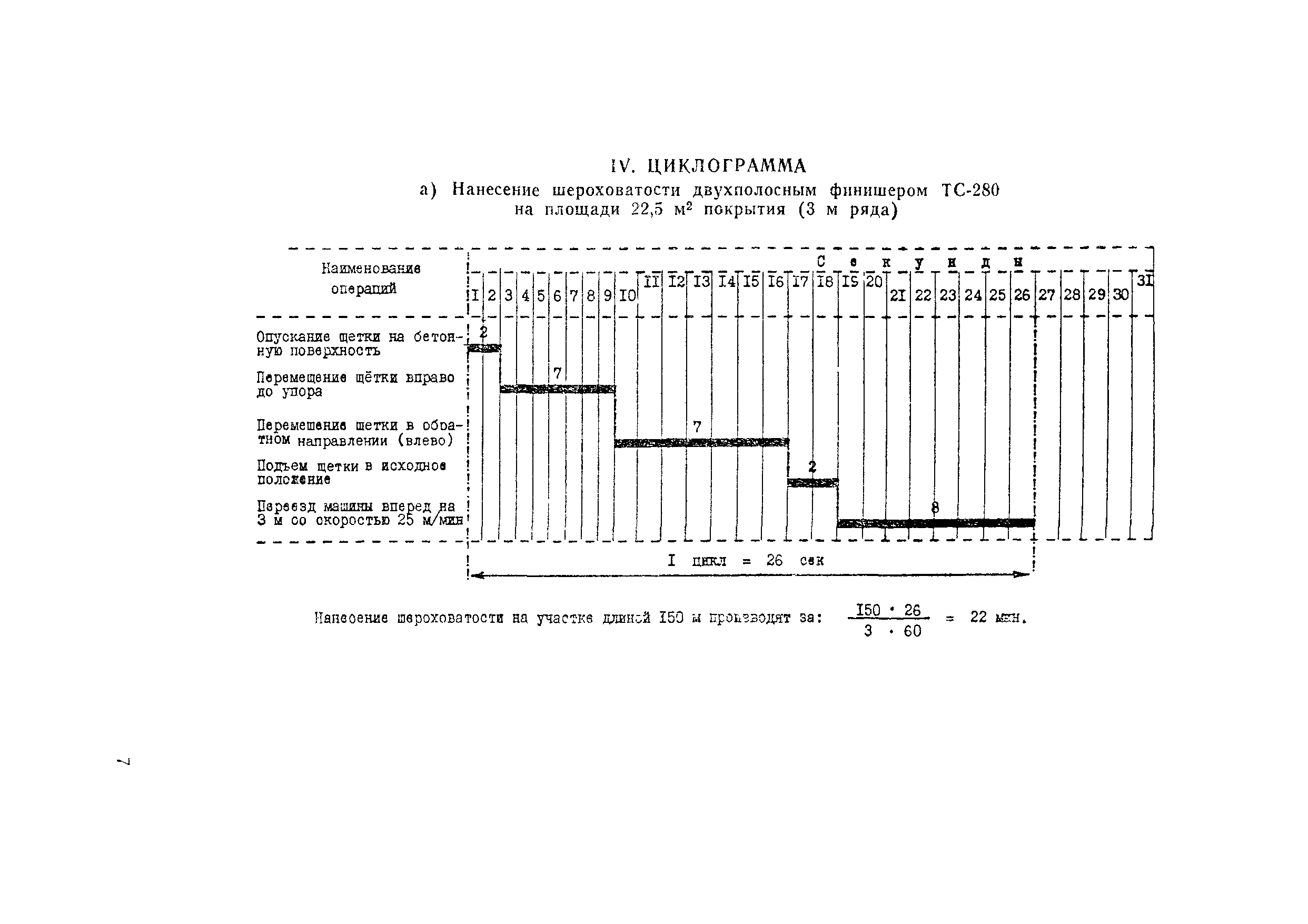 Технологическая карта 