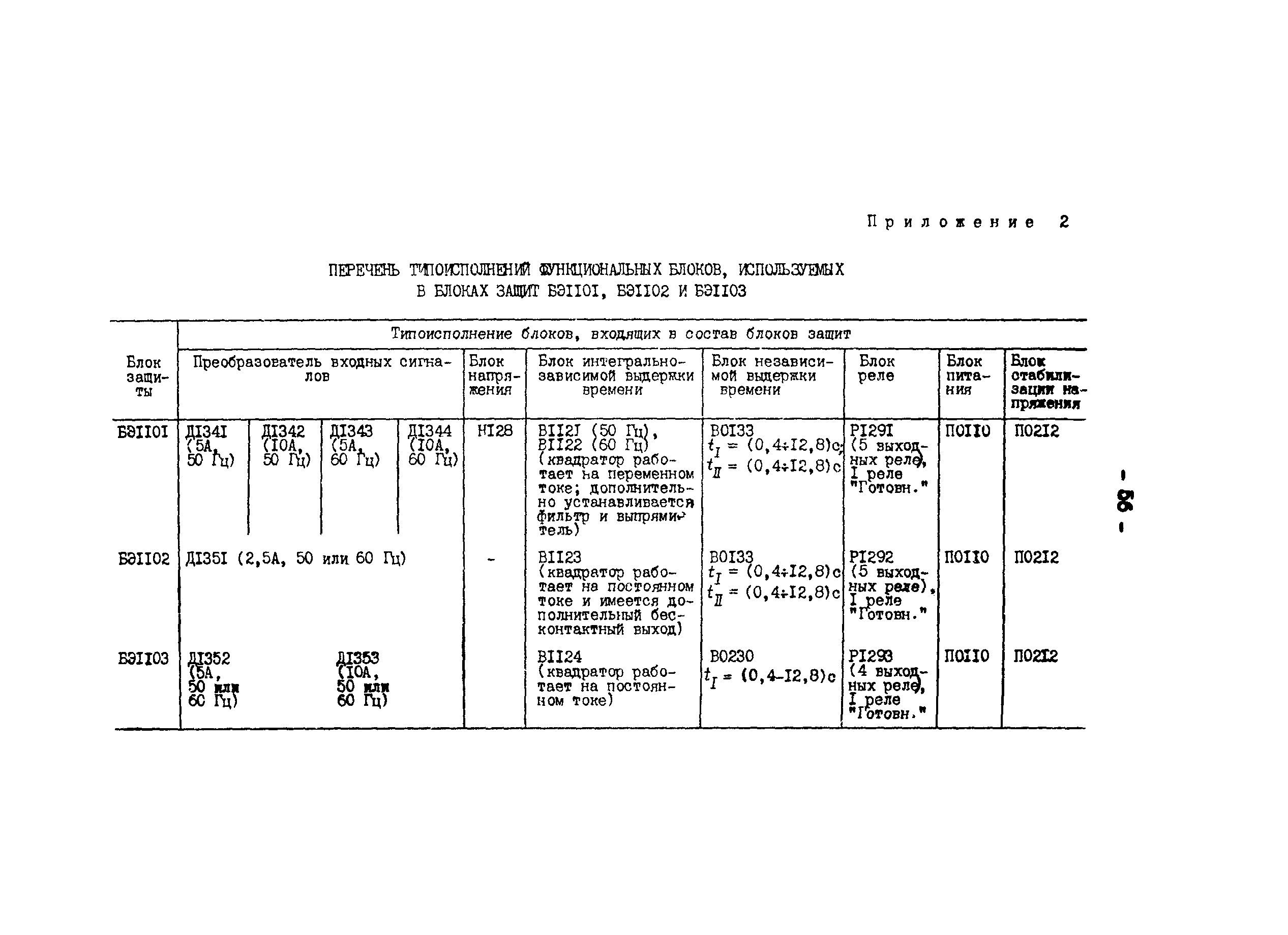 СО 34.45.626