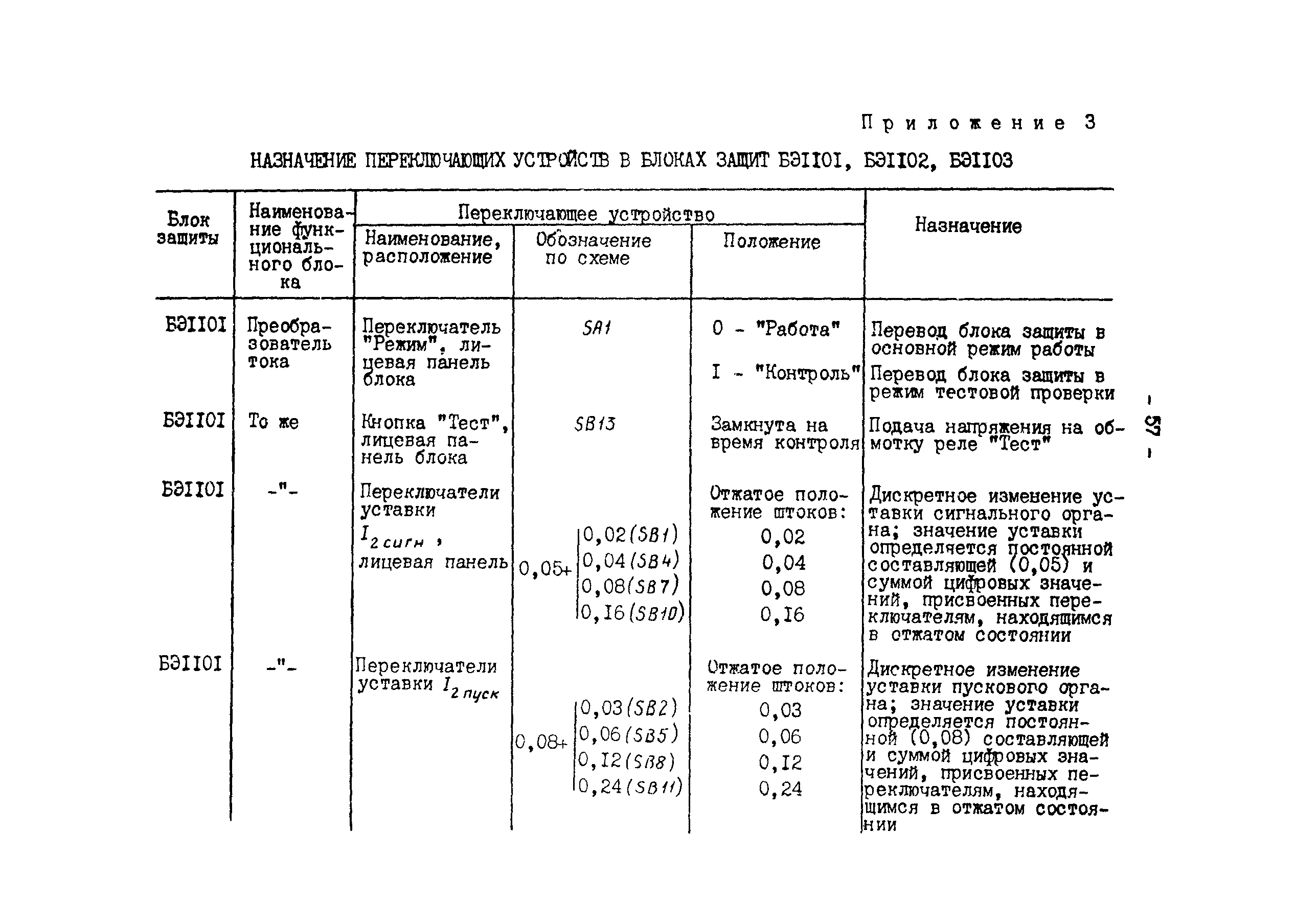 СО 34.45.626