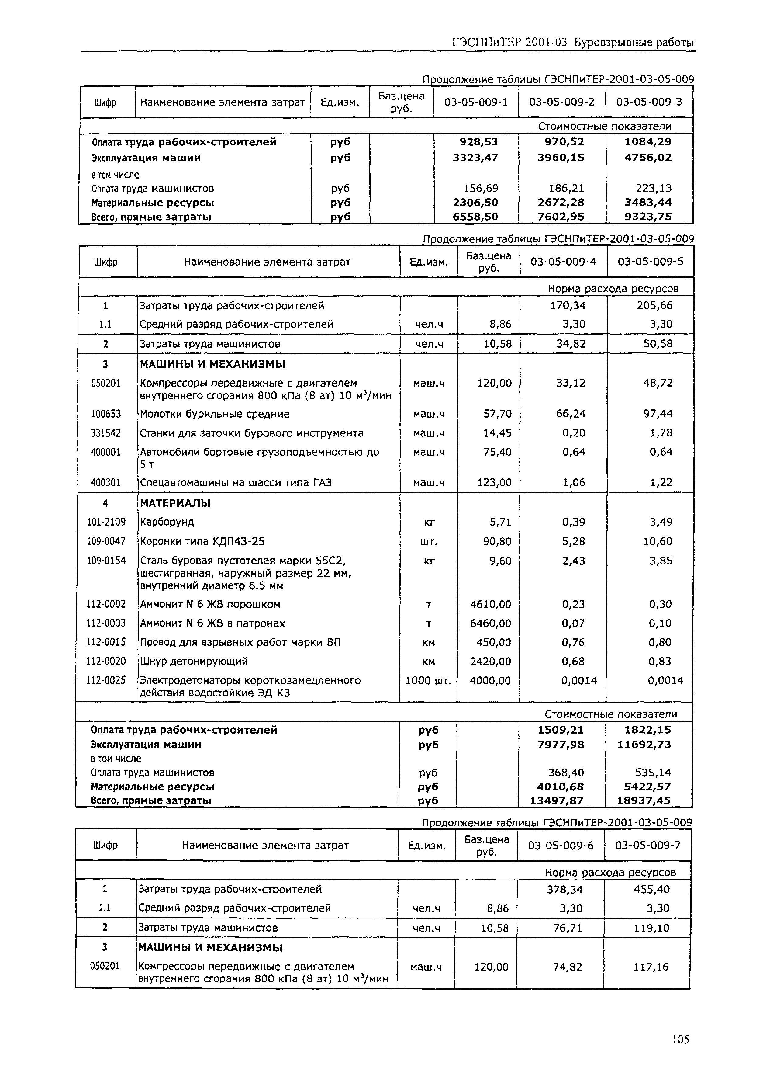 ГЭСНПиТЕР 2001-03