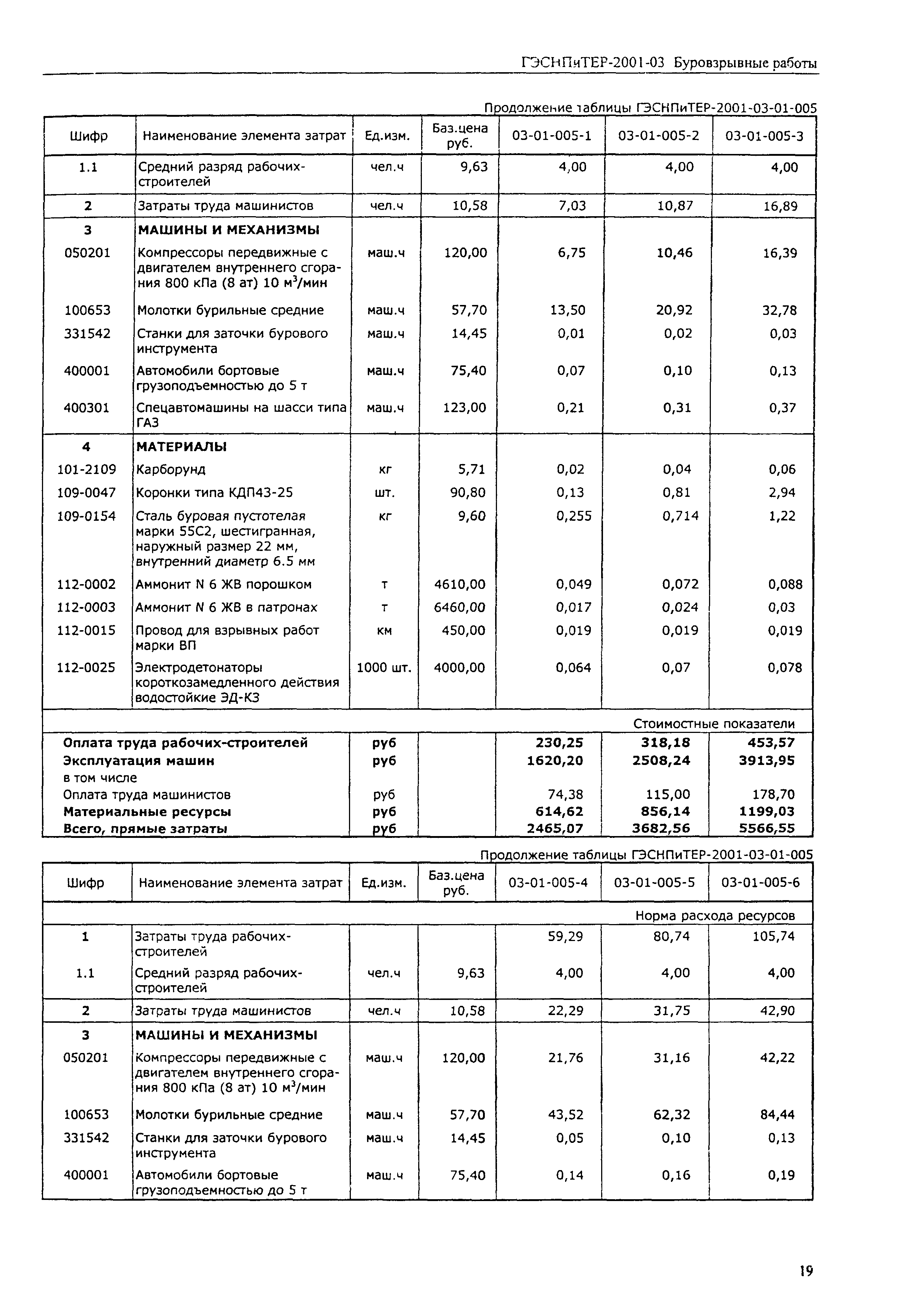 ГЭСНПиТЕР 2001-03