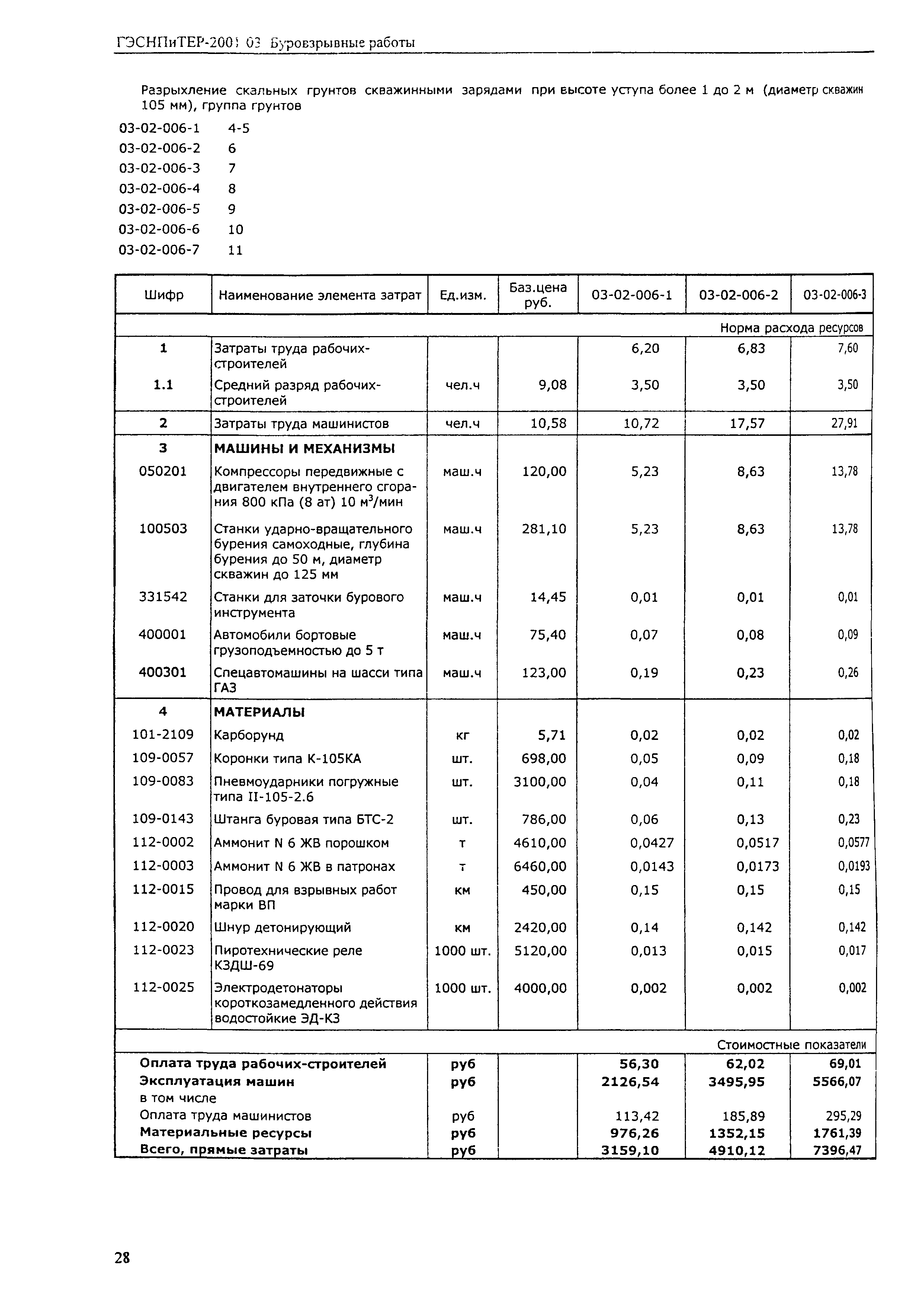 ГЭСНПиТЕР 2001-03