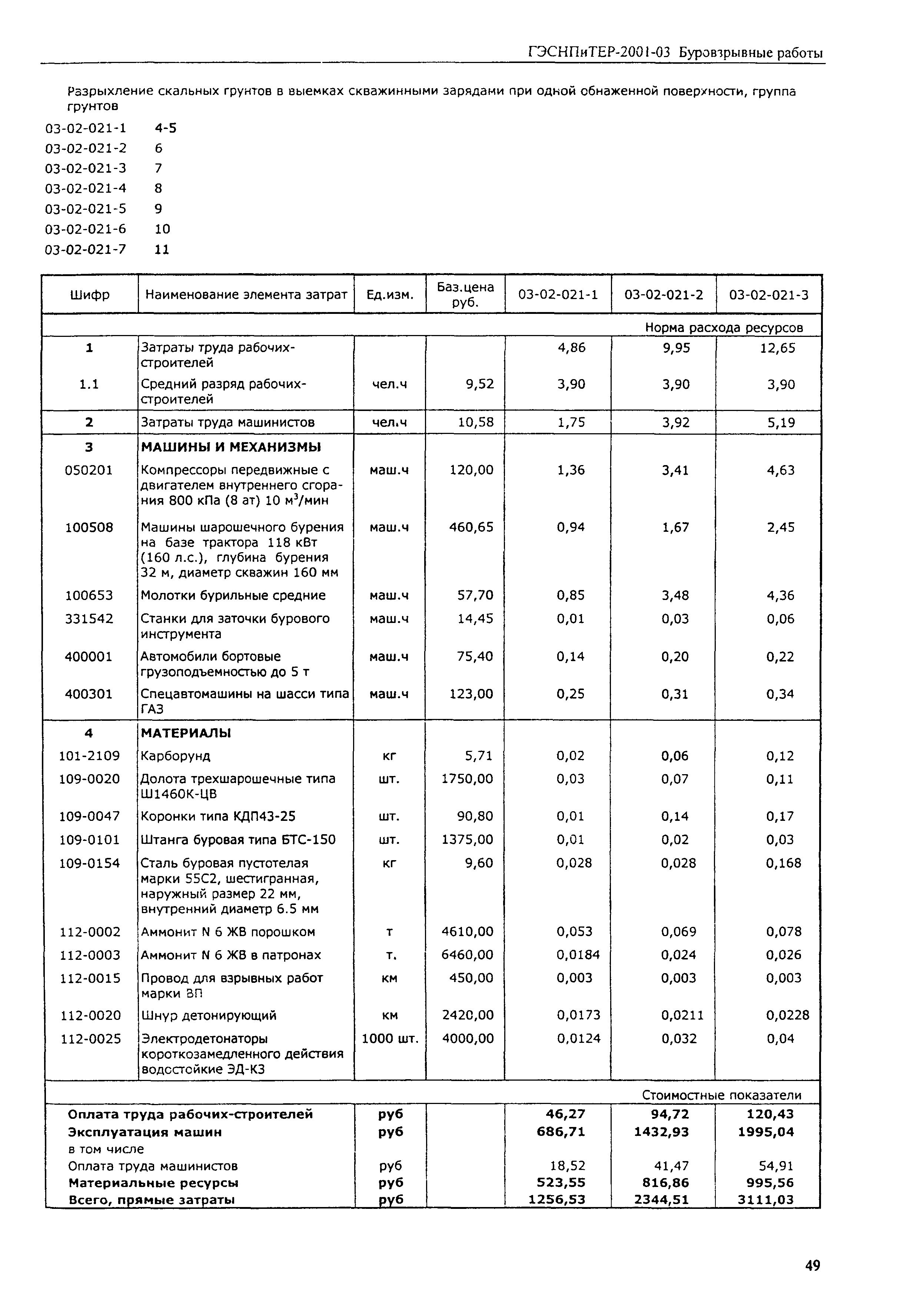 ГЭСНПиТЕР 2001-03