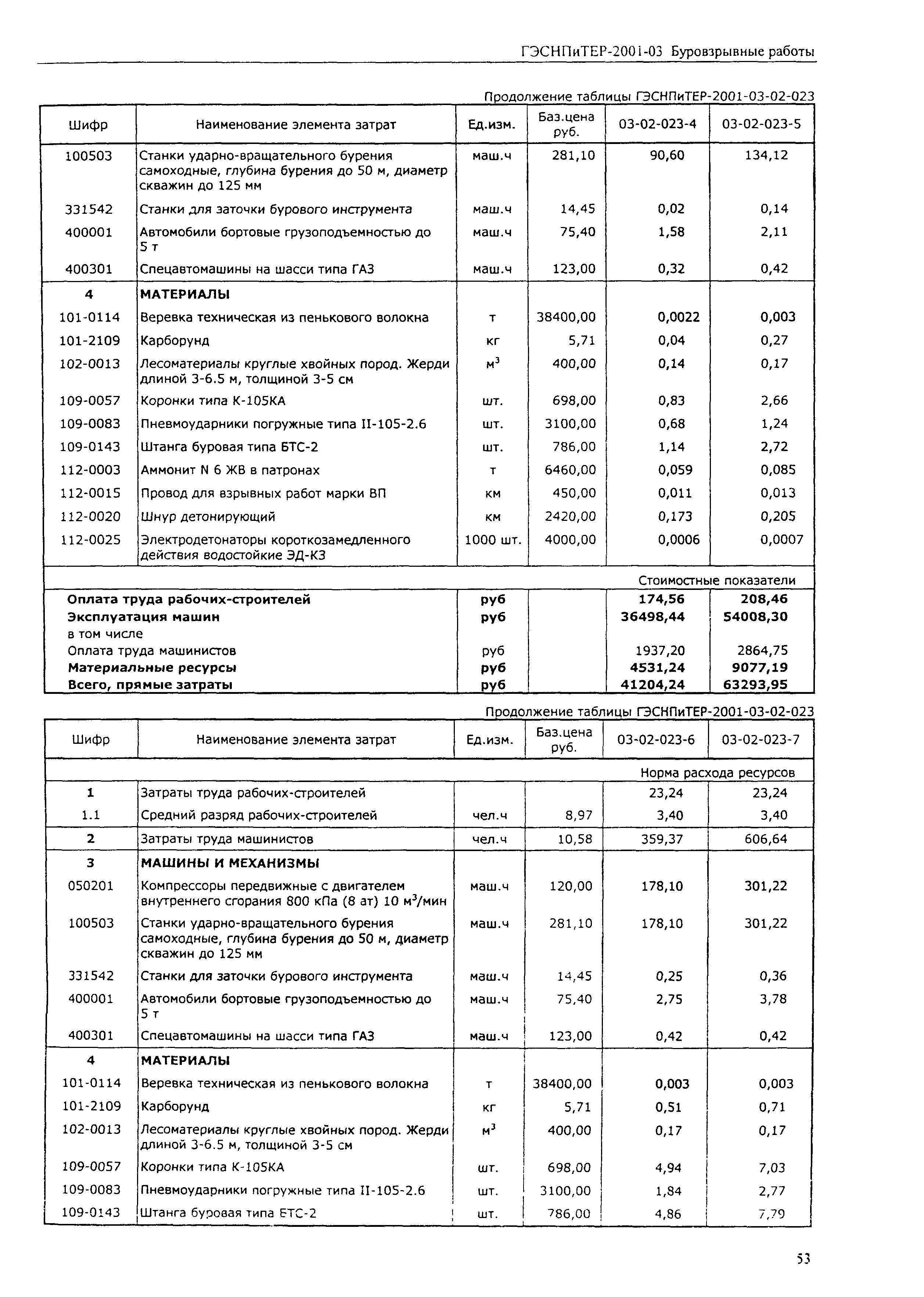 ГЭСНПиТЕР 2001-03