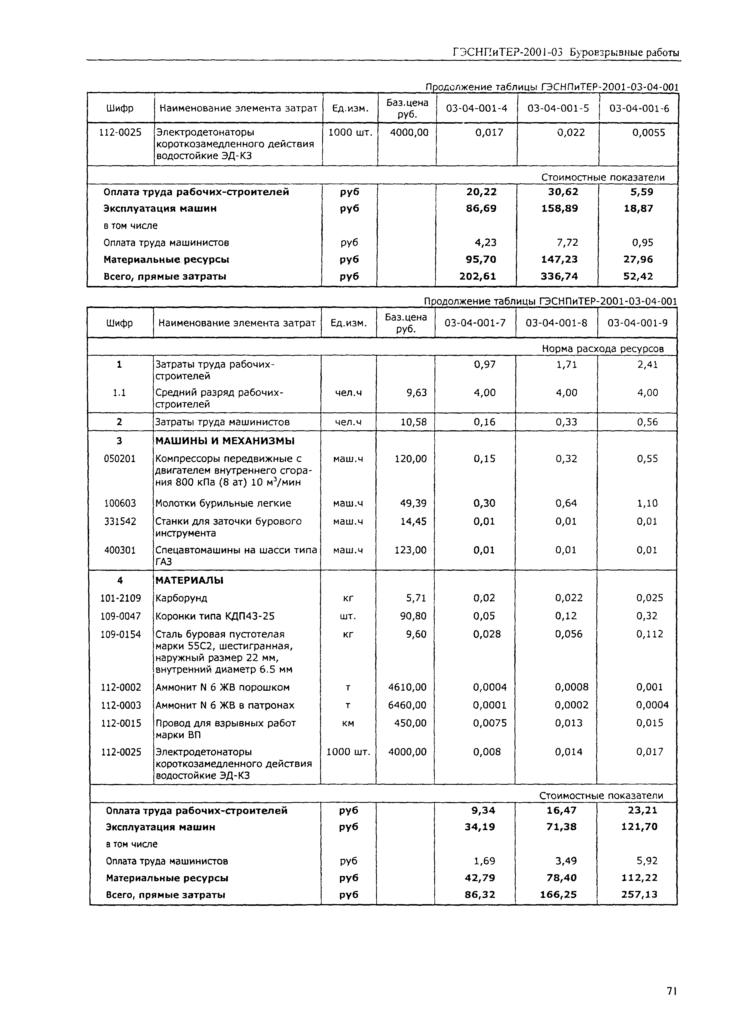 ГЭСНПиТЕР 2001-03