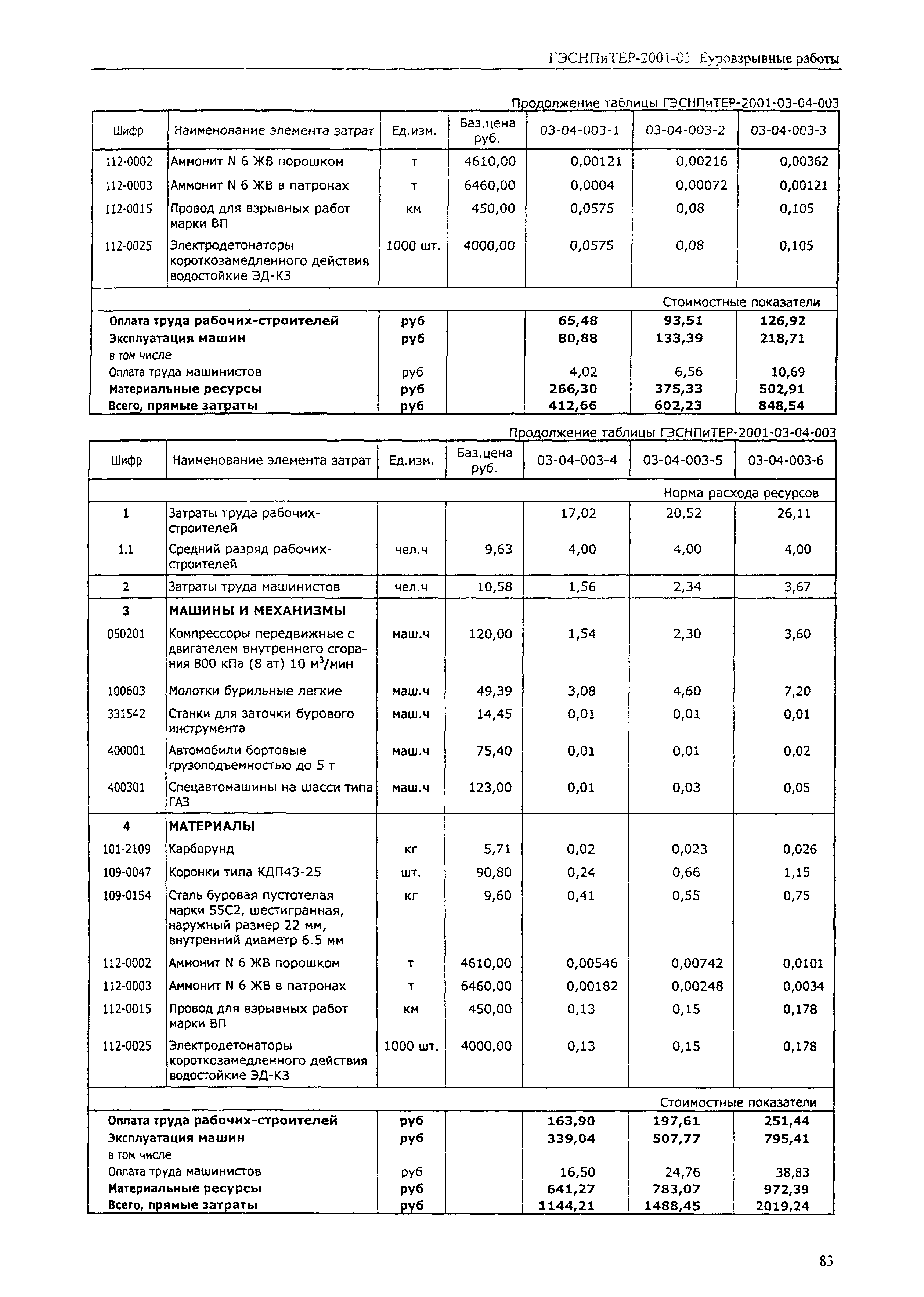 ГЭСНПиТЕР 2001-03