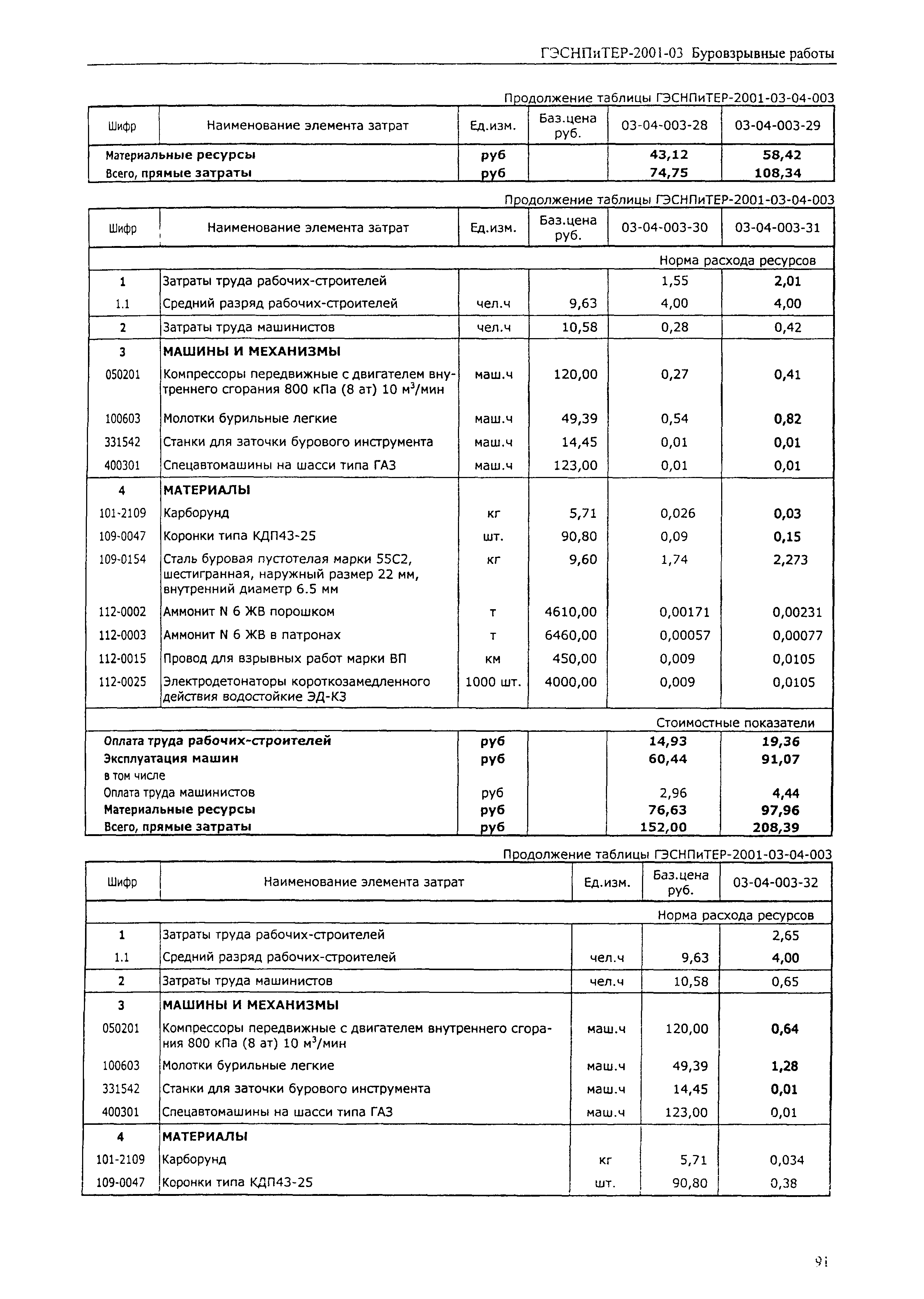 ГЭСНПиТЕР 2001-03