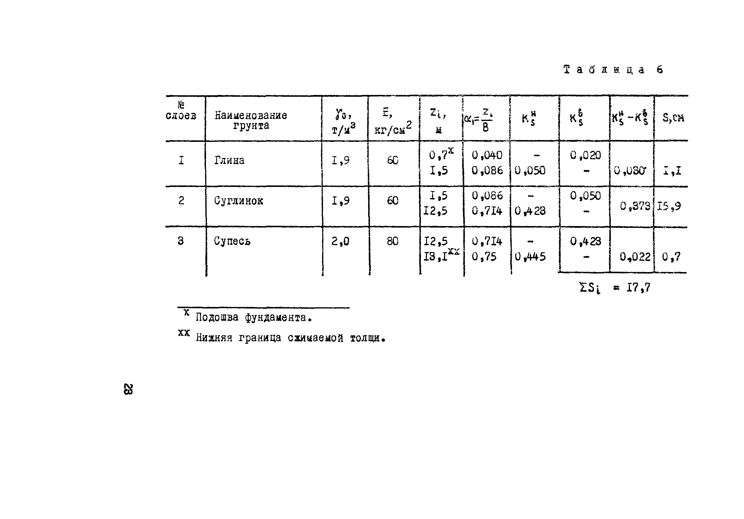 Методические указания 