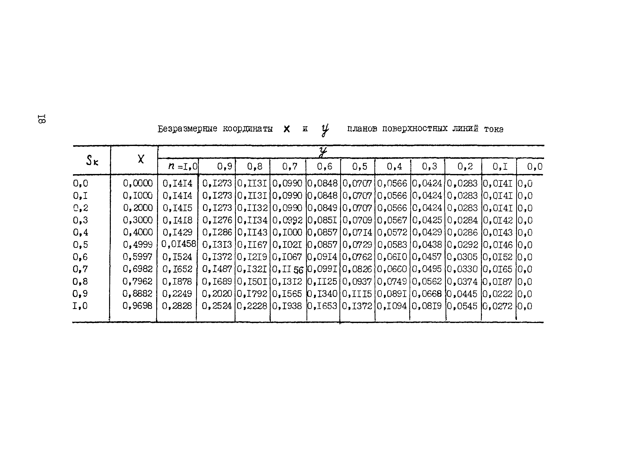 Методические рекомендации 