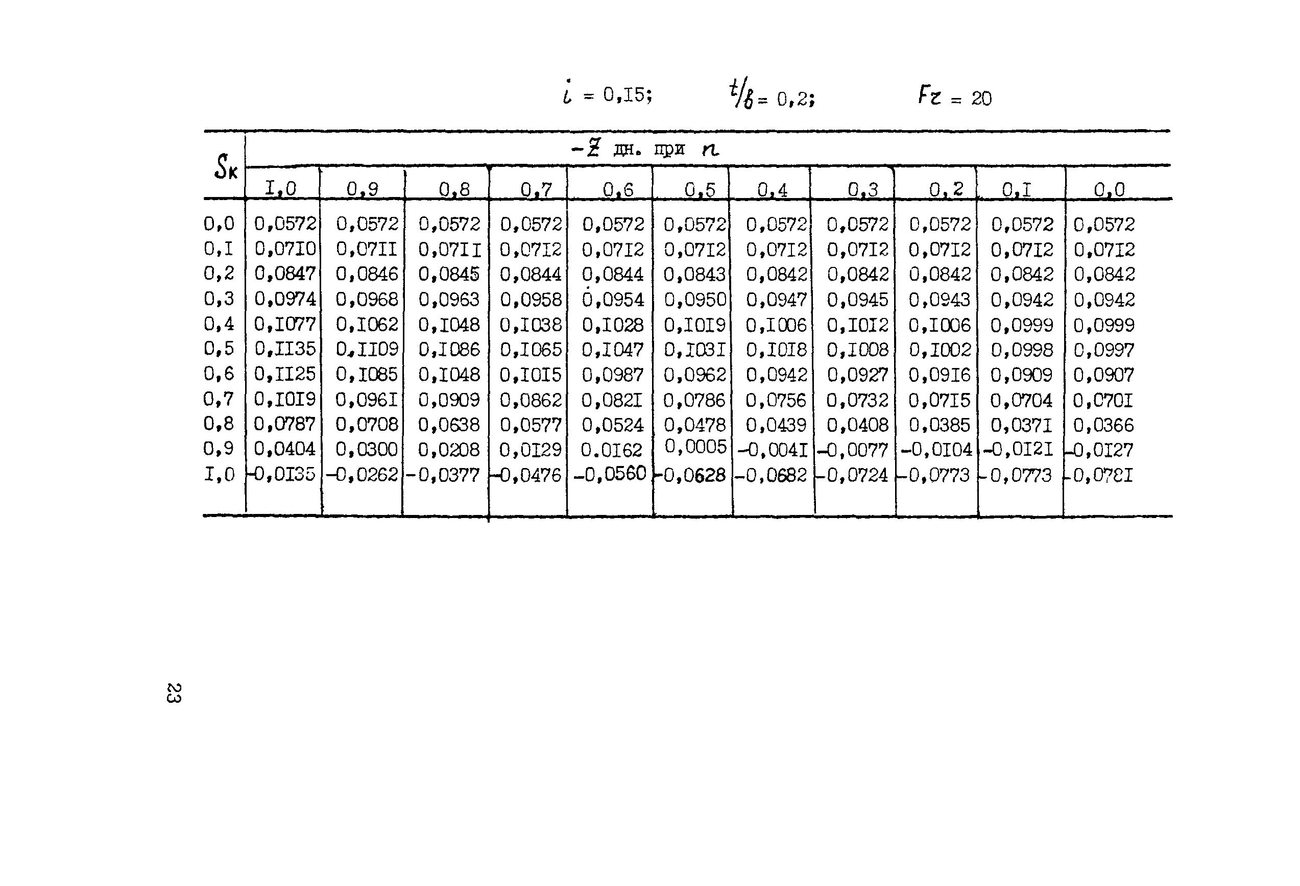 Методические рекомендации 