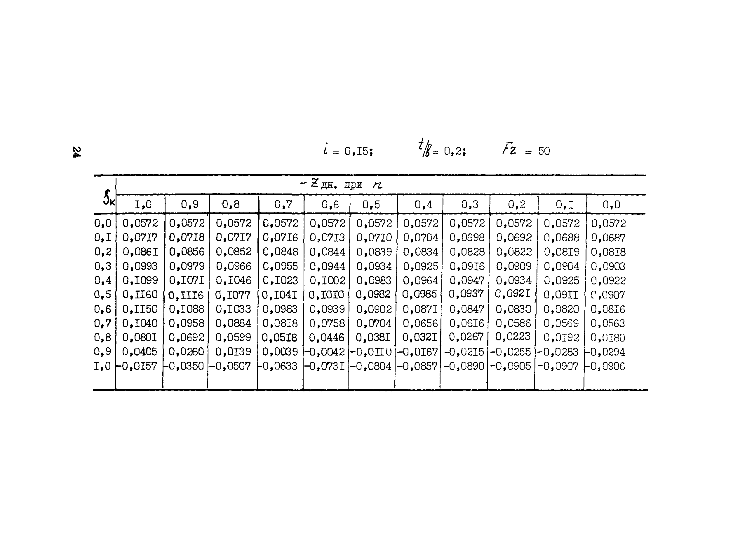 Методические рекомендации 