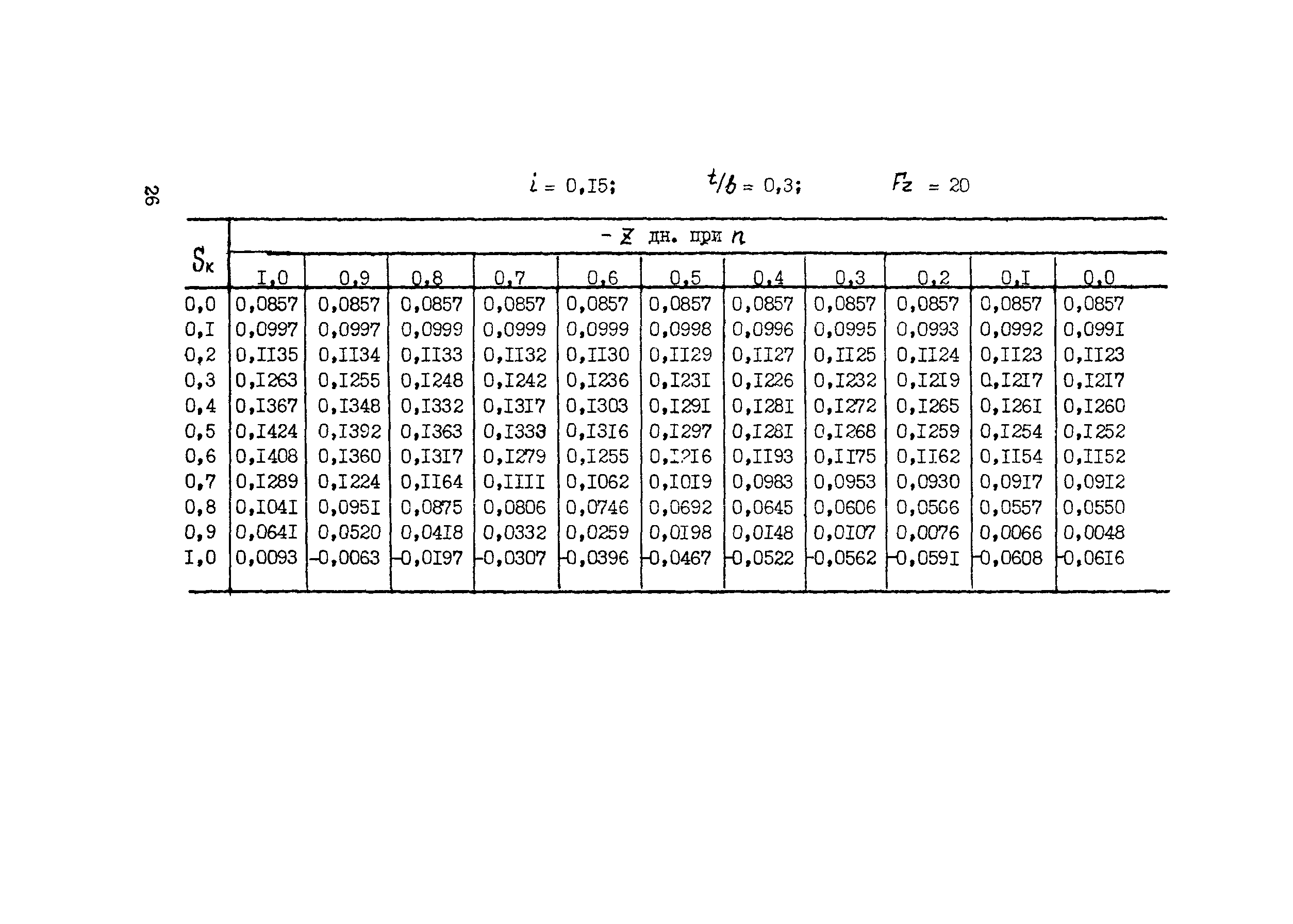 Методические рекомендации 