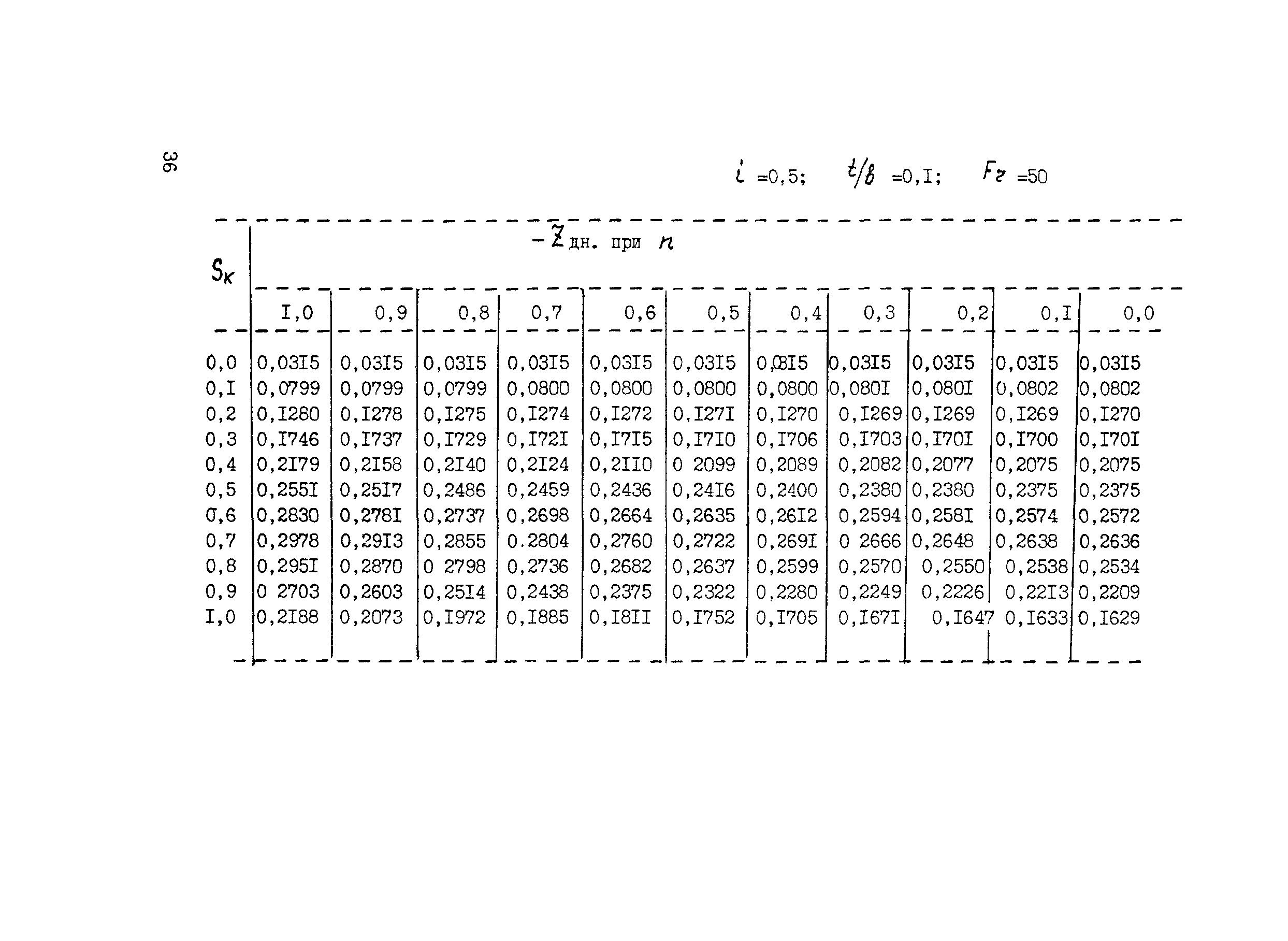 Методические рекомендации 