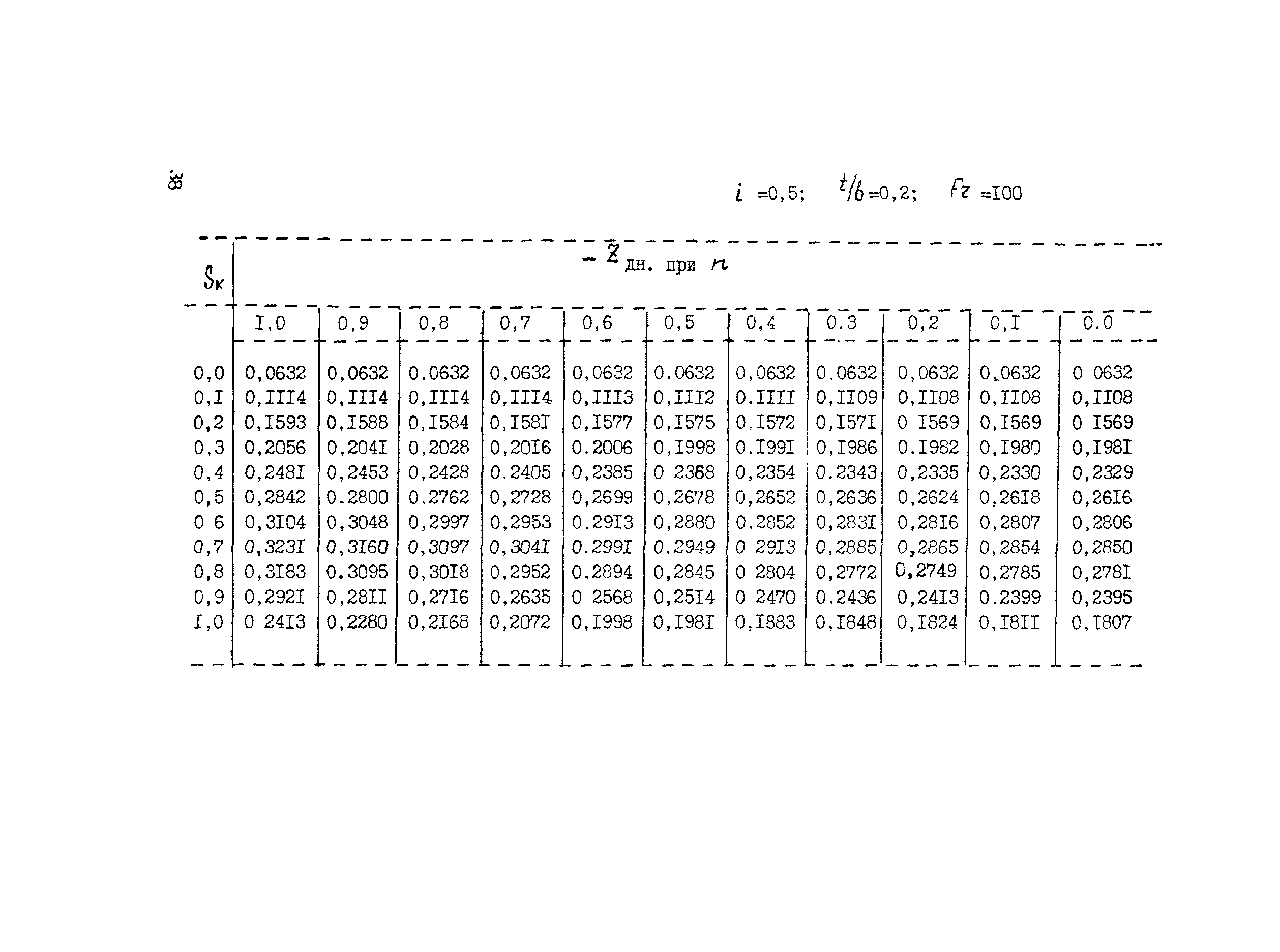 Методические рекомендации 