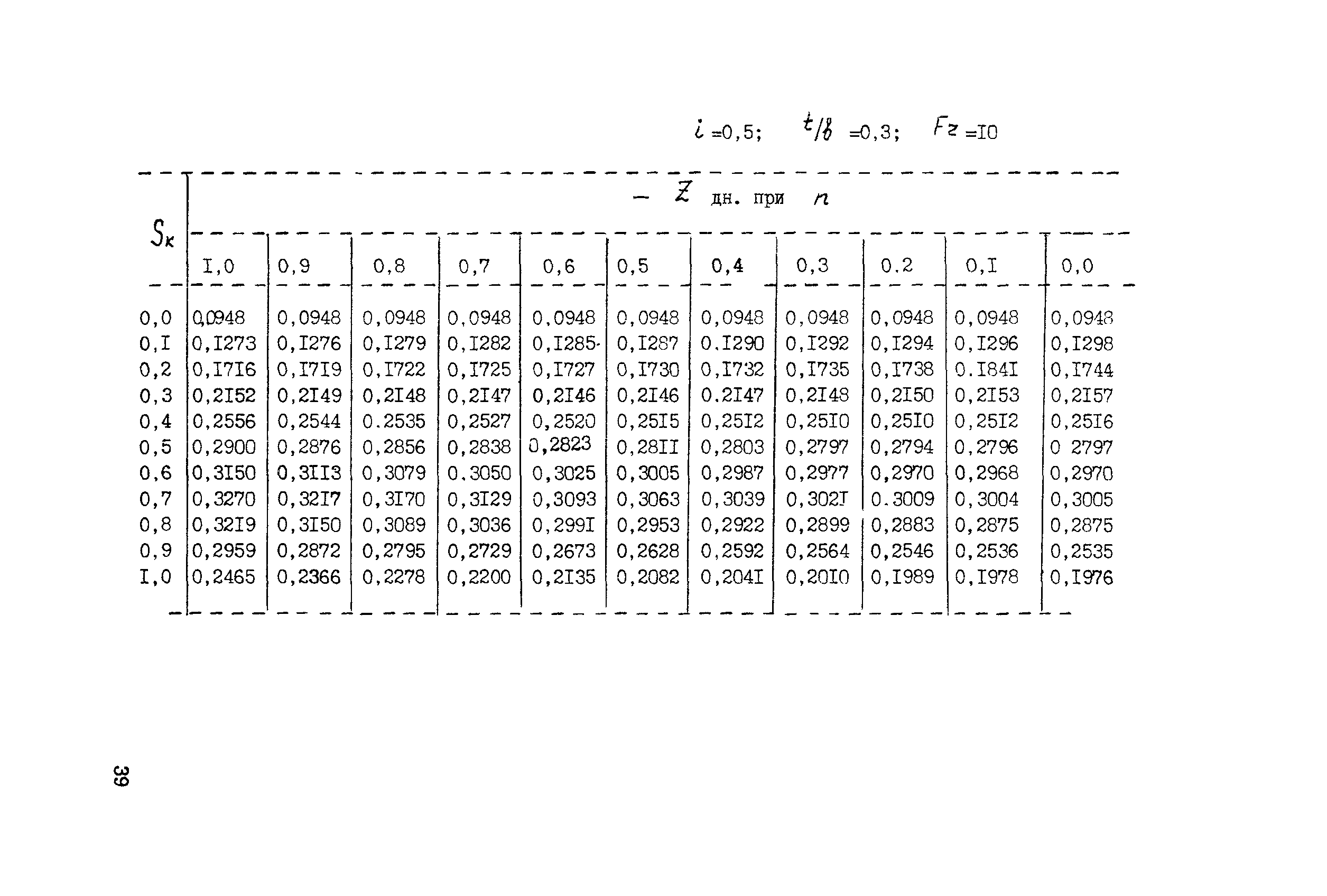 Методические рекомендации 