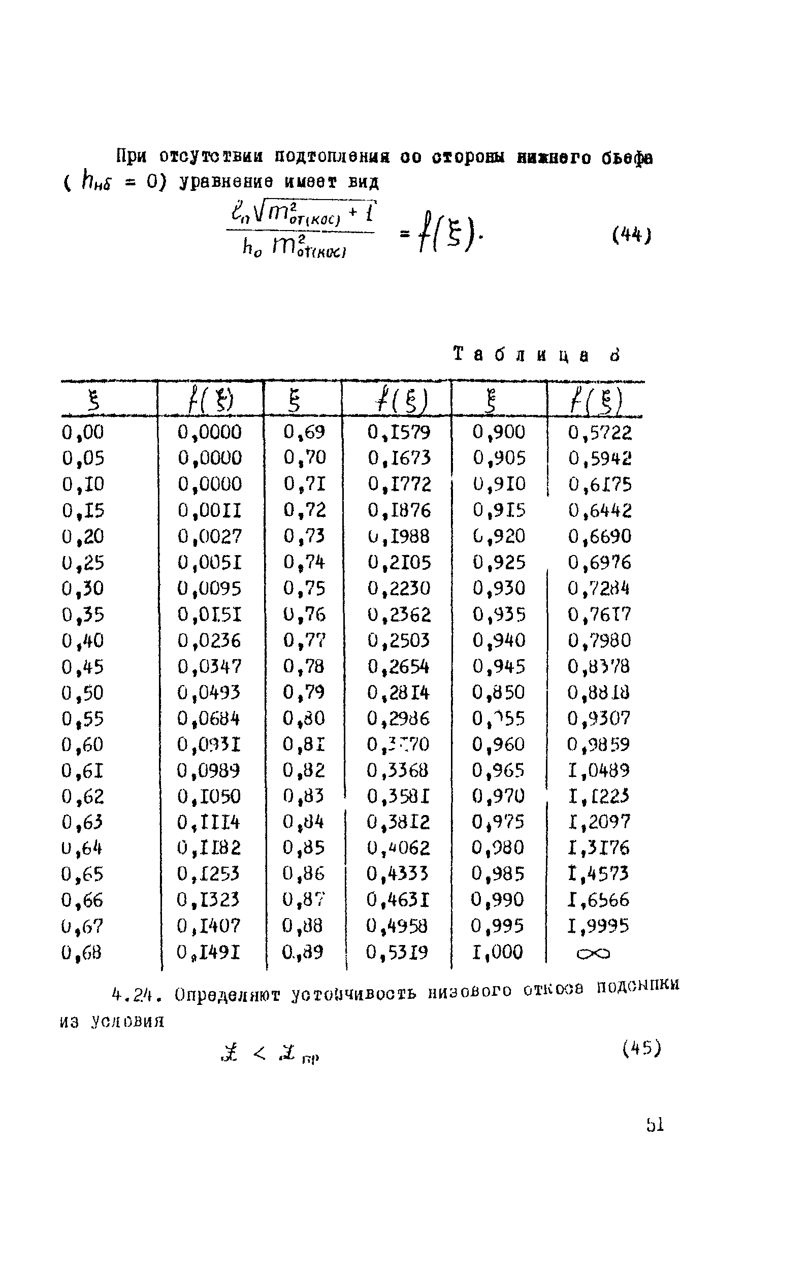 Методические рекомендации 