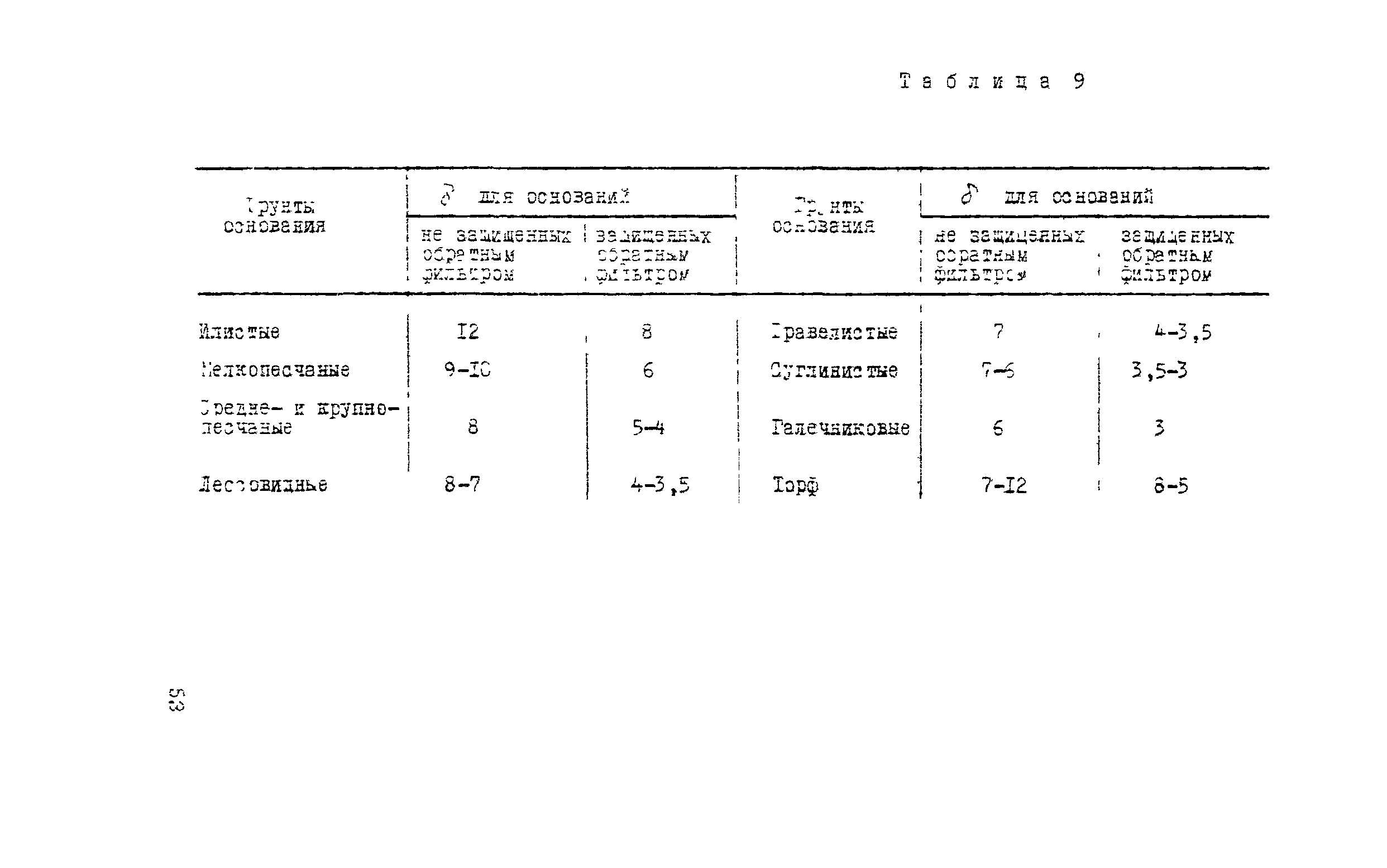 Методические рекомендации 