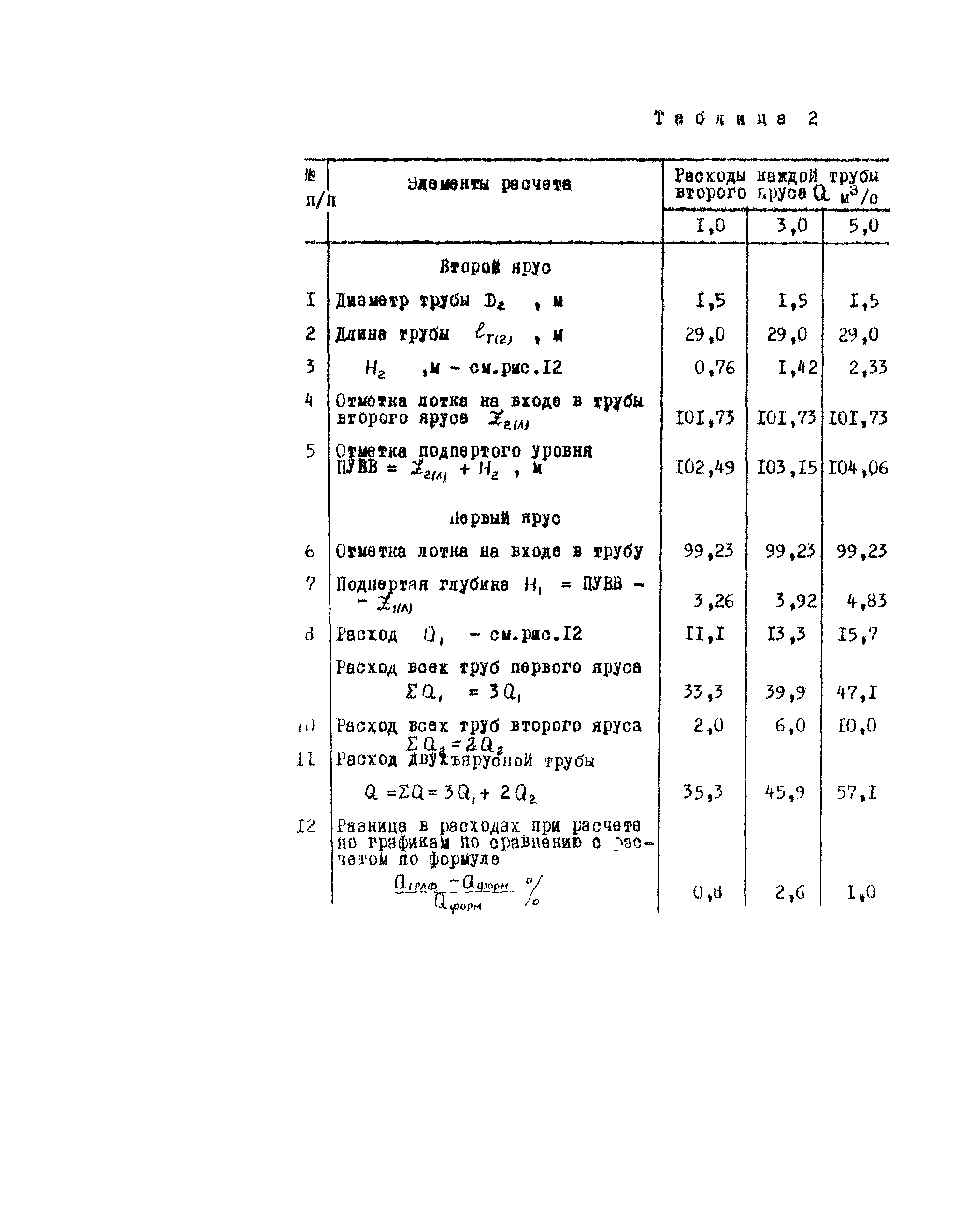 Методические рекомендации 