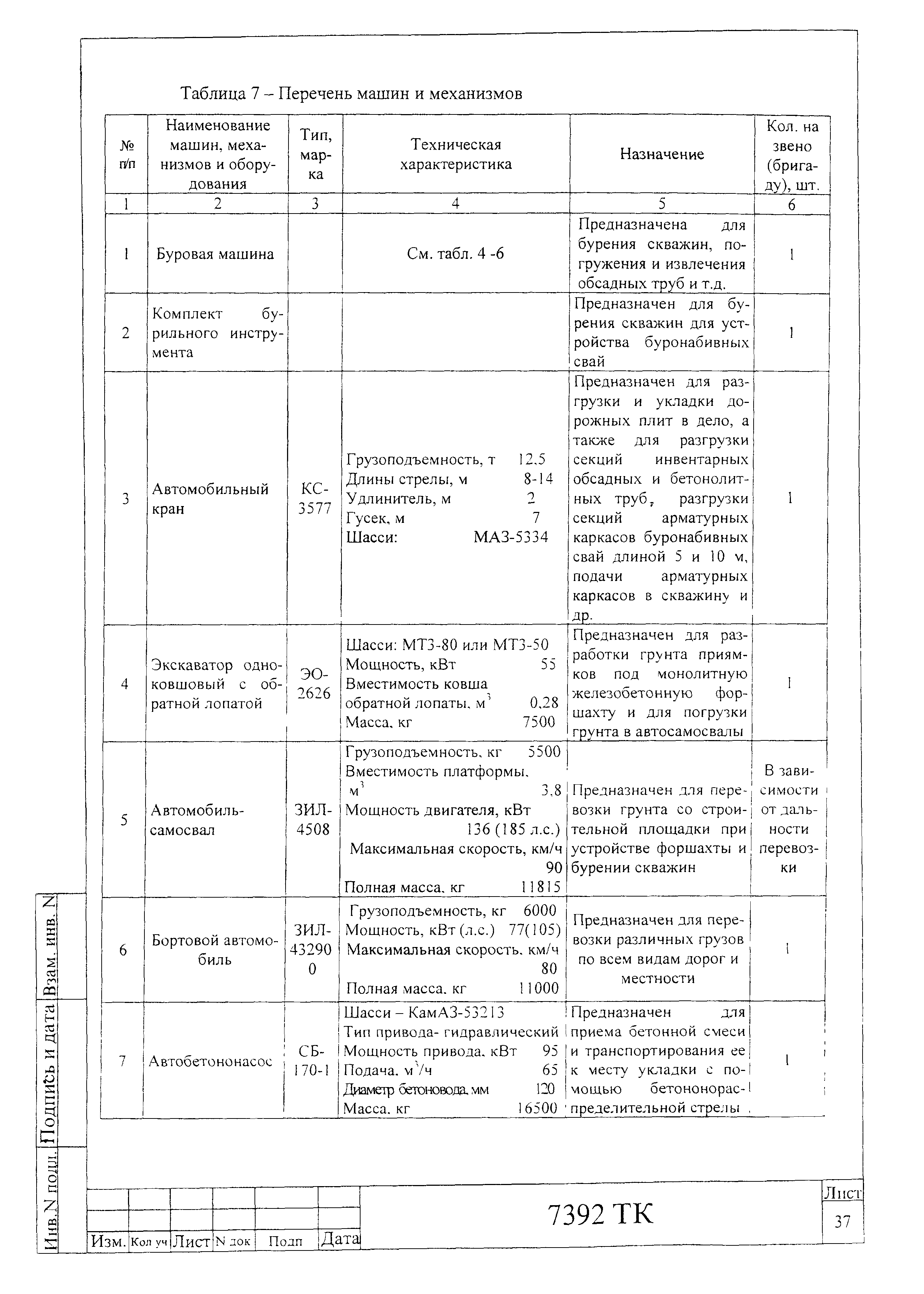 Технологическая карта 7392 ТК