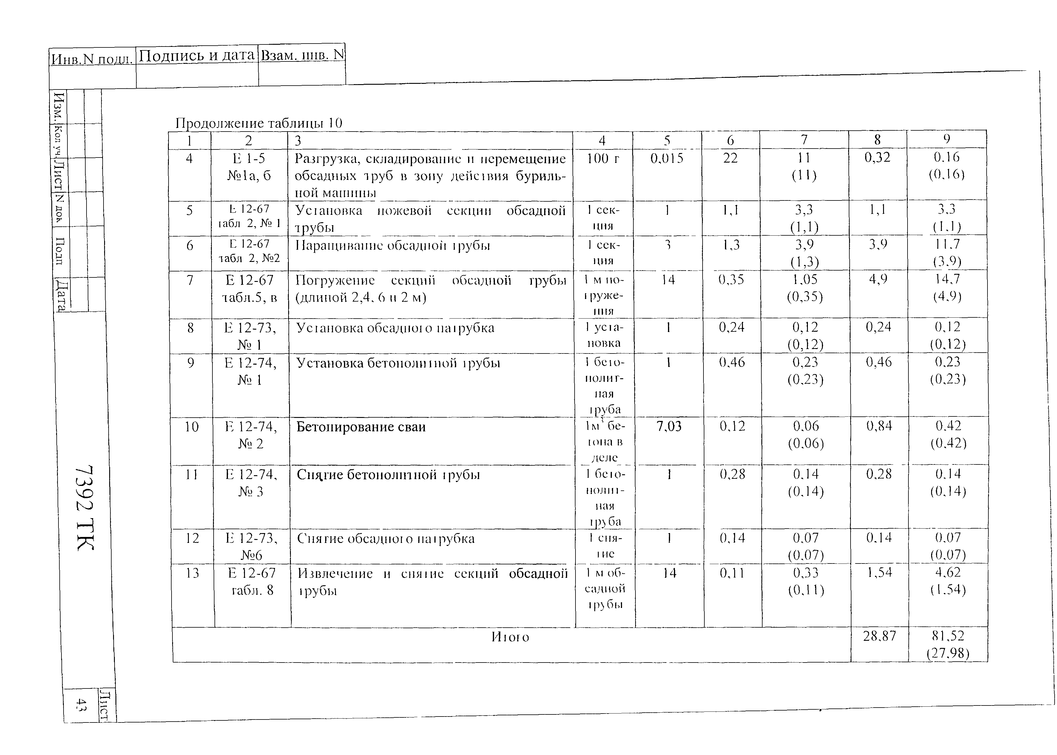 Технологическая карта 7392 ТК