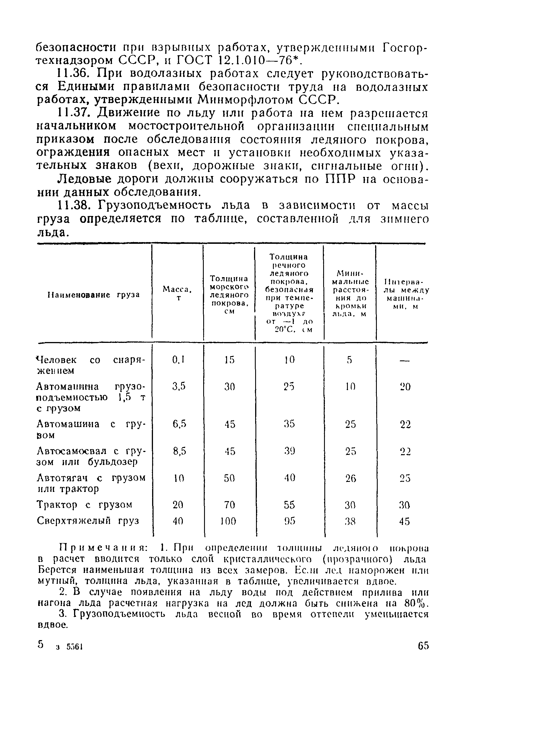 Правила 