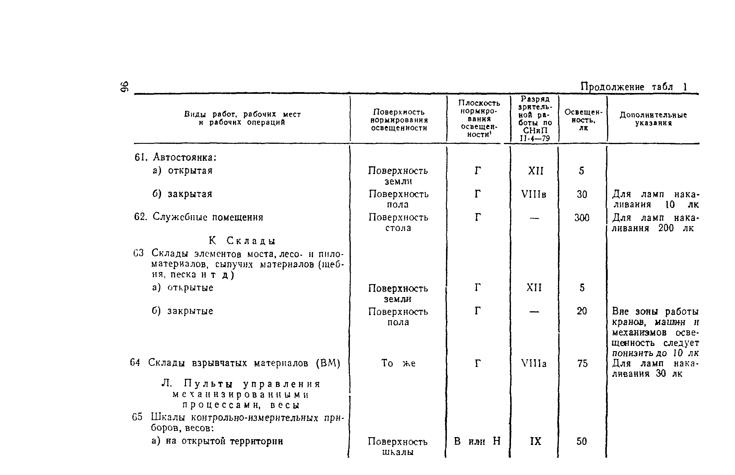 Правила 