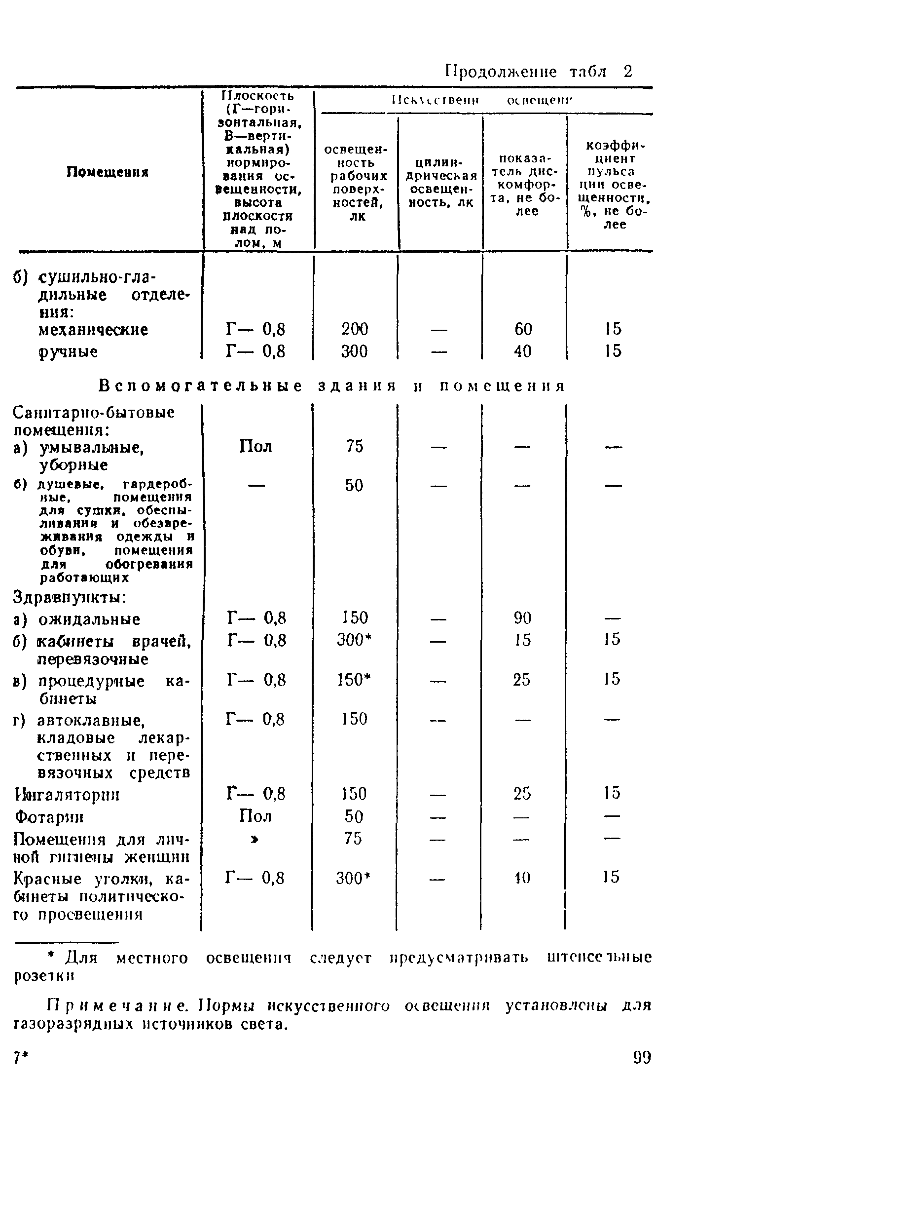 Правила 