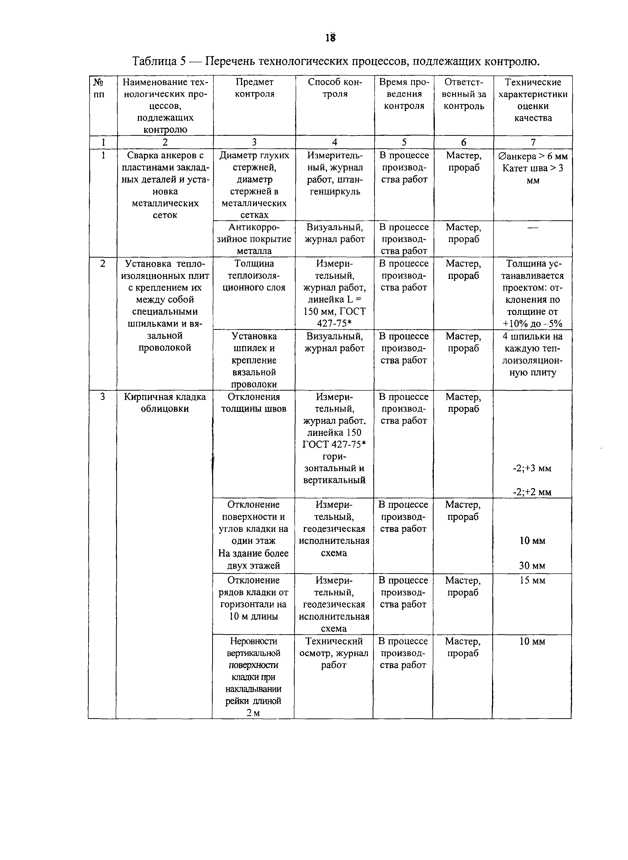 Технологическая карта 7350 ТК